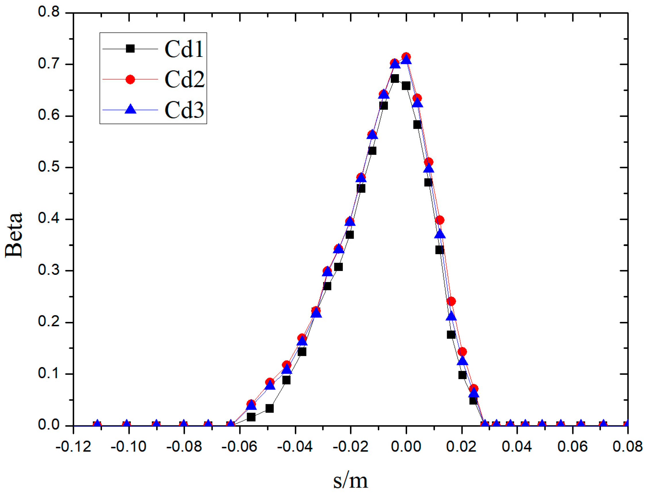 Applsci 13 04110 g011
