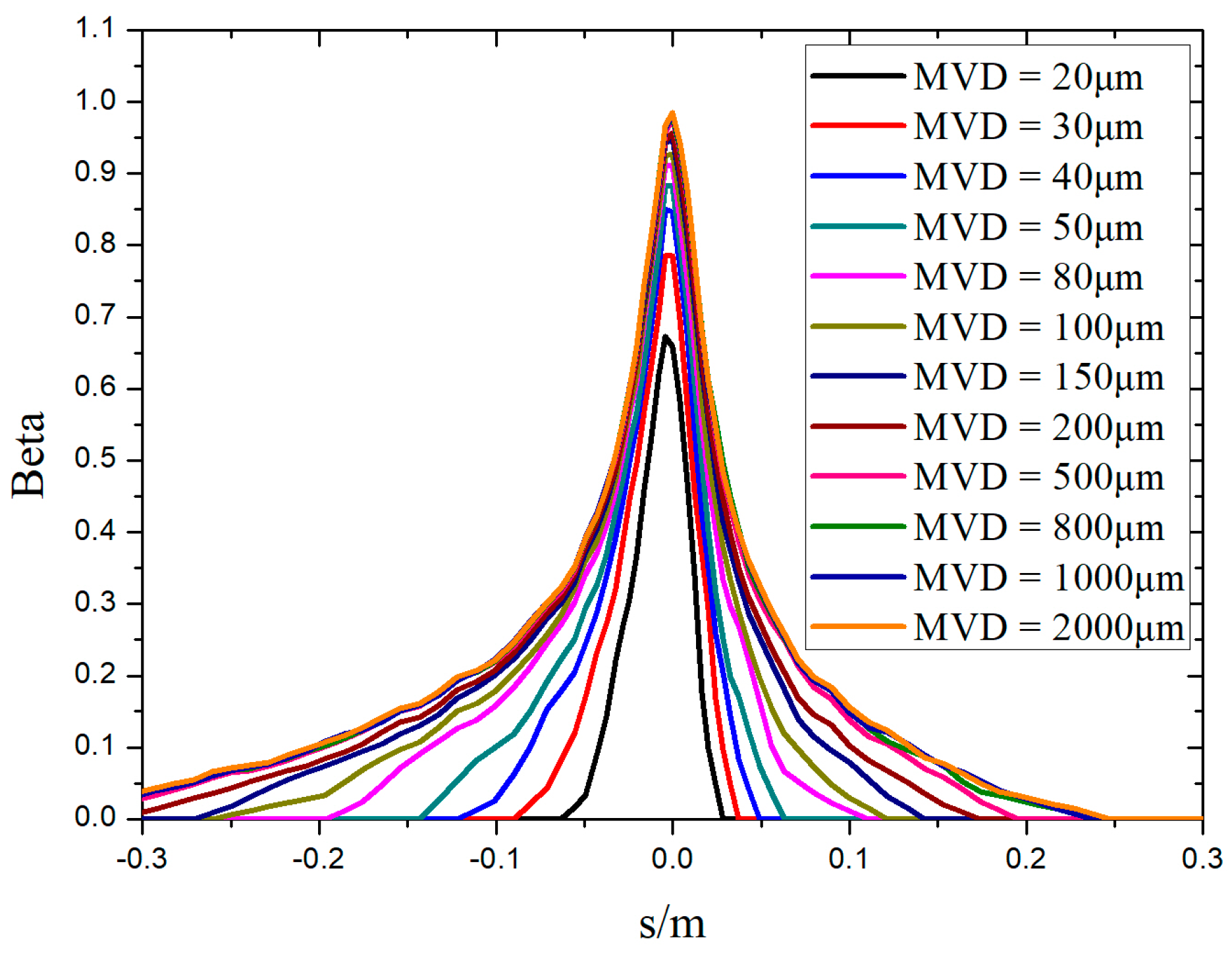 Applsci 13 04110 g012