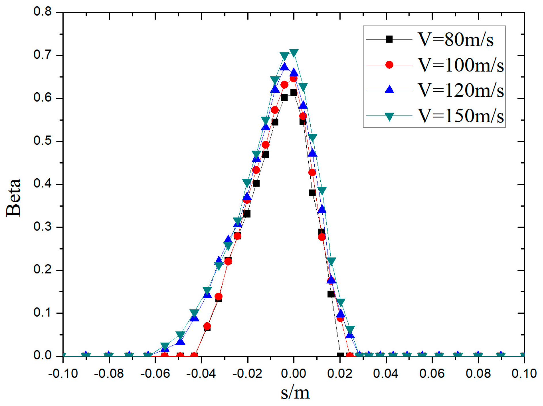 Applsci 13 04110 g013