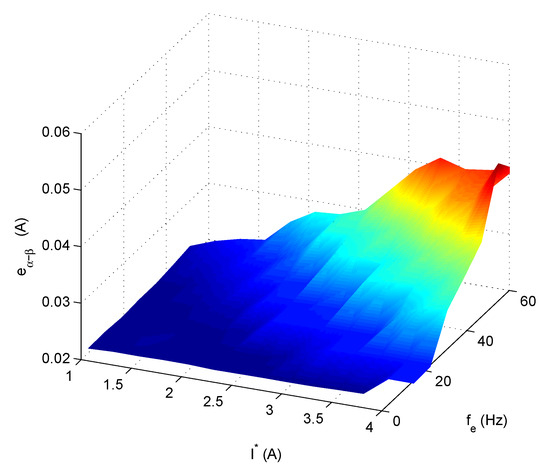 Applsci 13 04113 g007