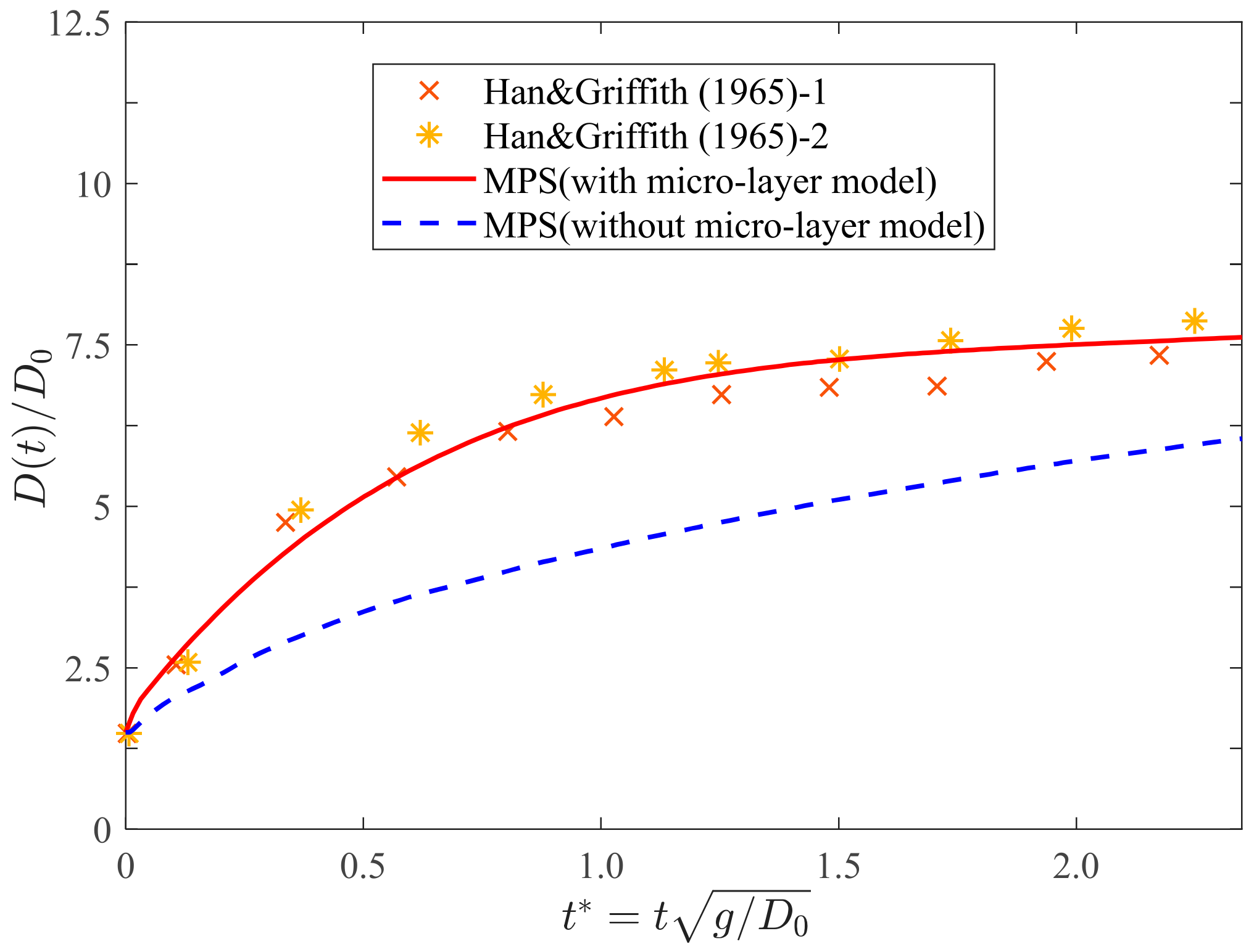 Applsci 13 04114 g009 Applsci 13 04114 g009