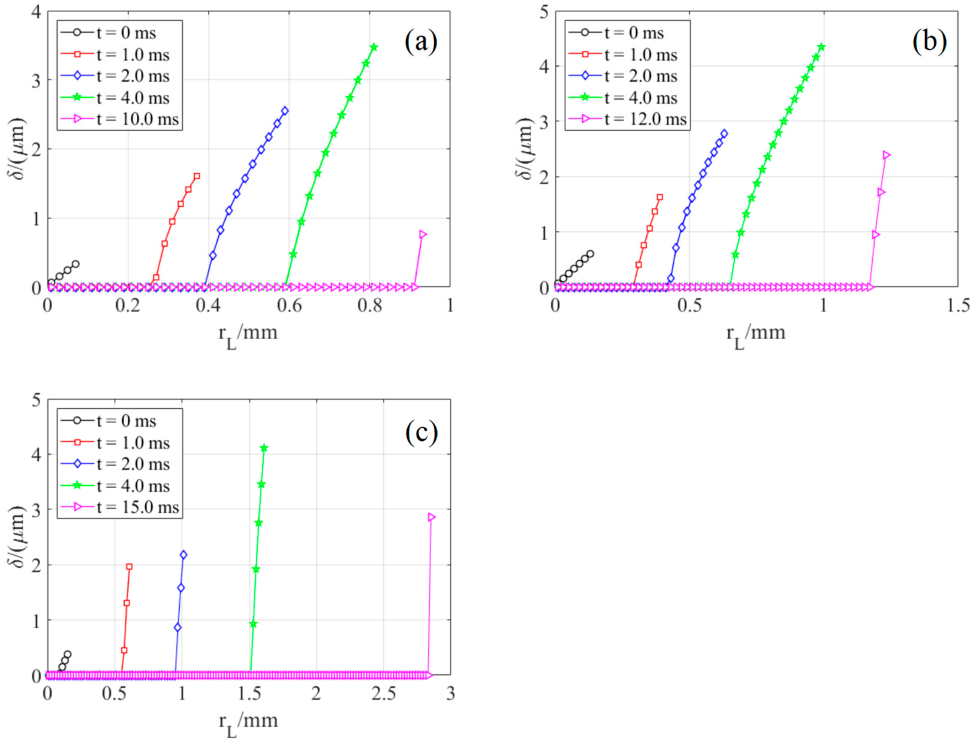 Applsci 13 04114 g016 Applsci 13 04114 g016