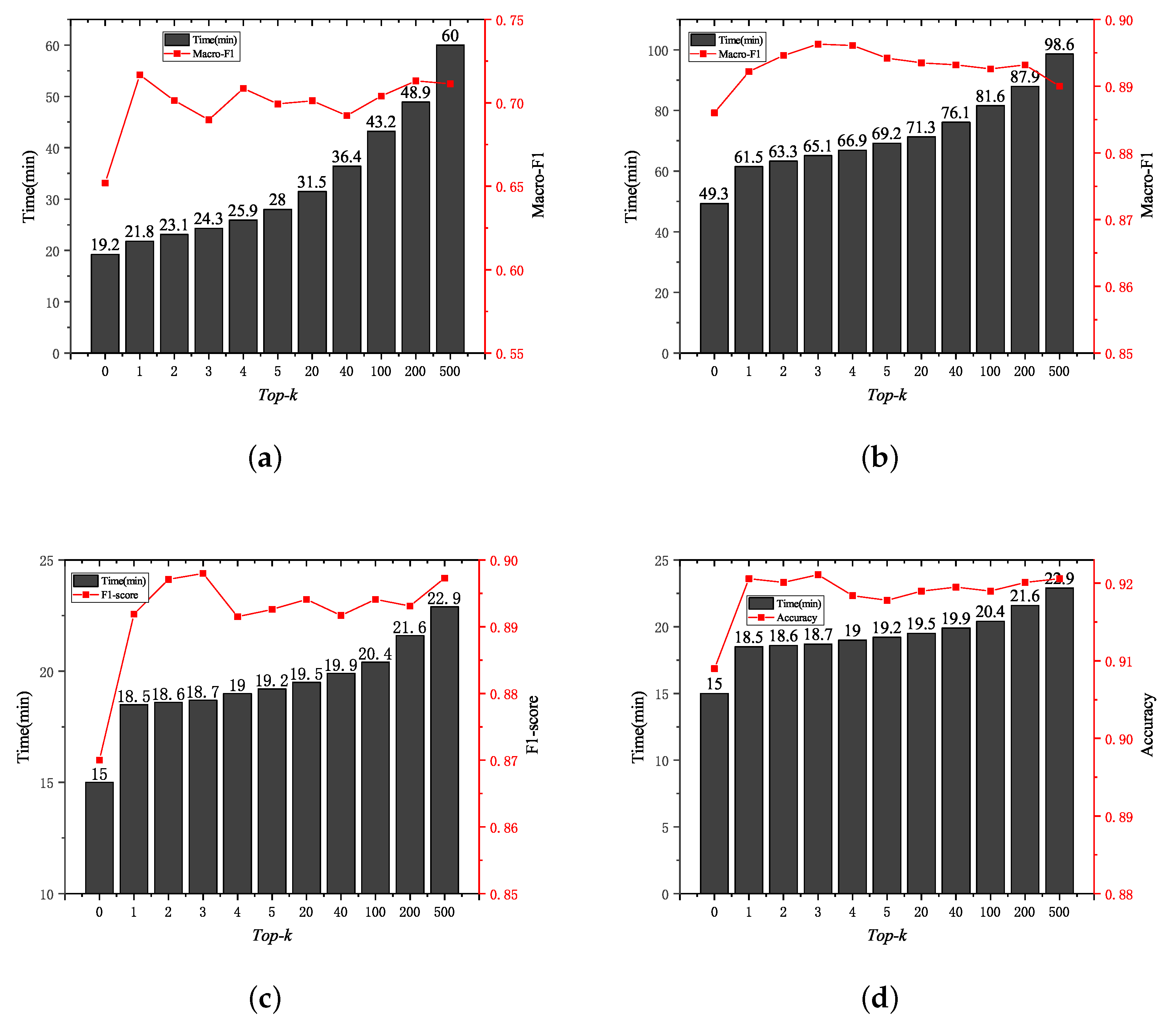 Applsci 13 04115 g003