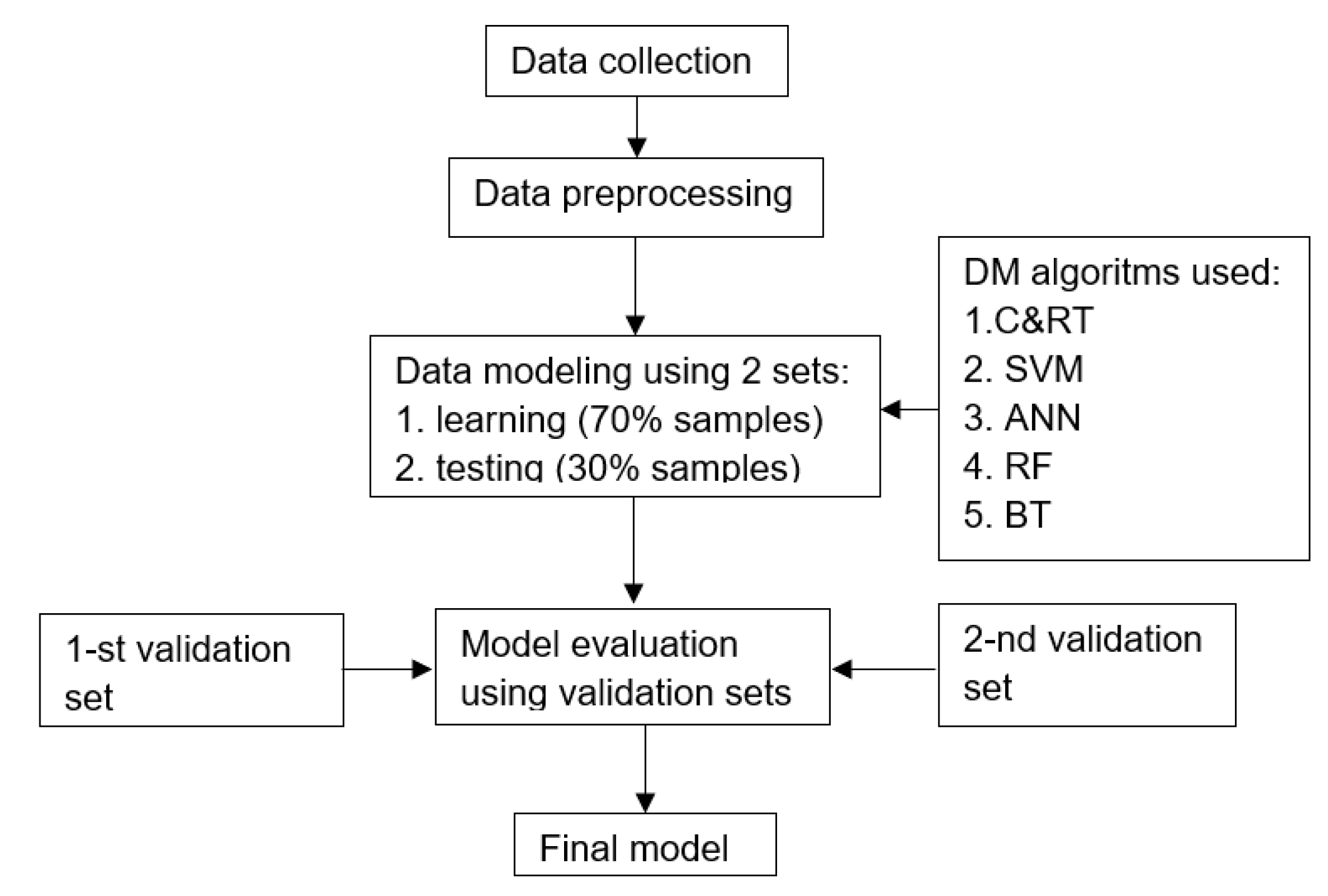 Applsci 13 04116 g004