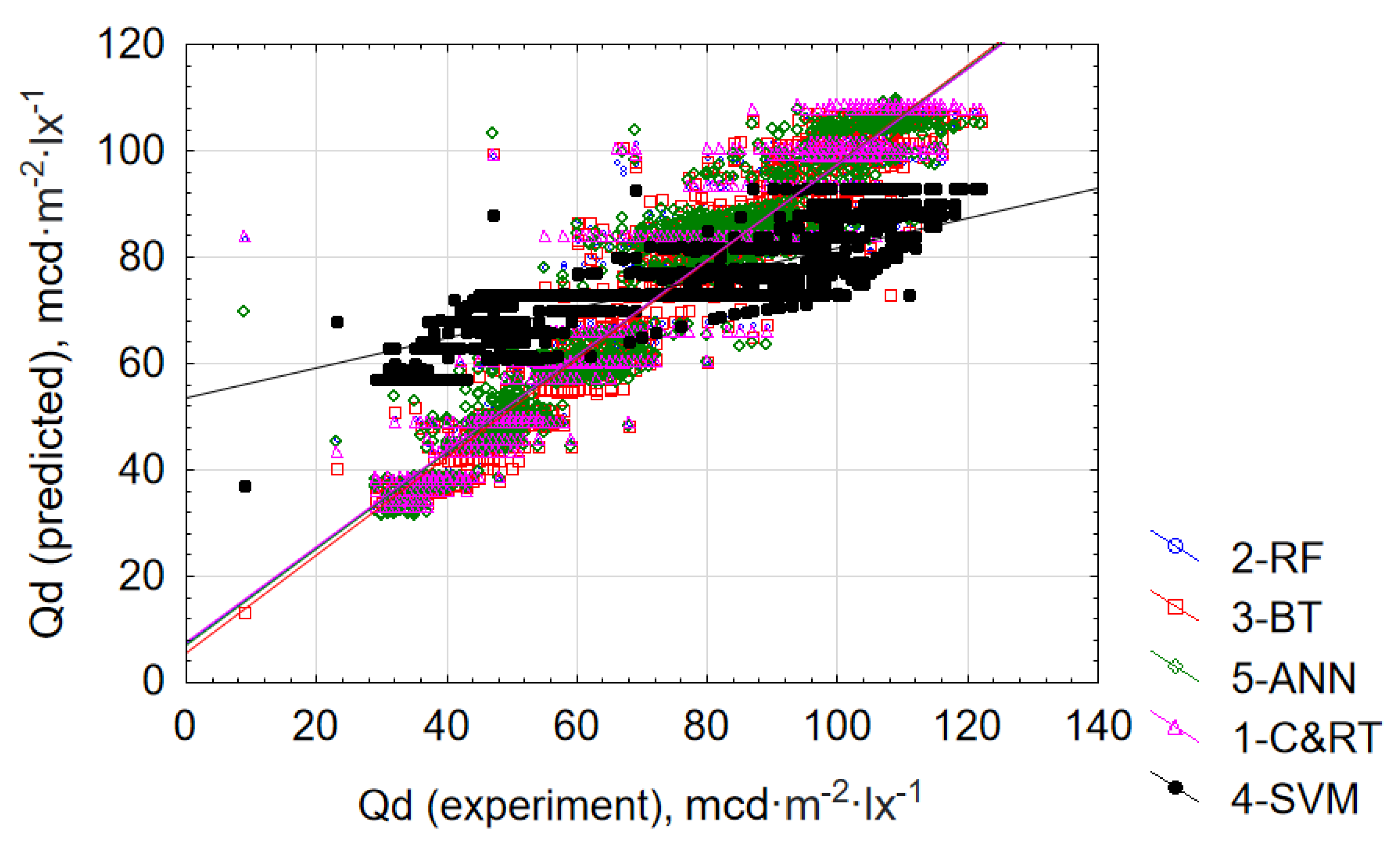 Applsci 13 04116 g006