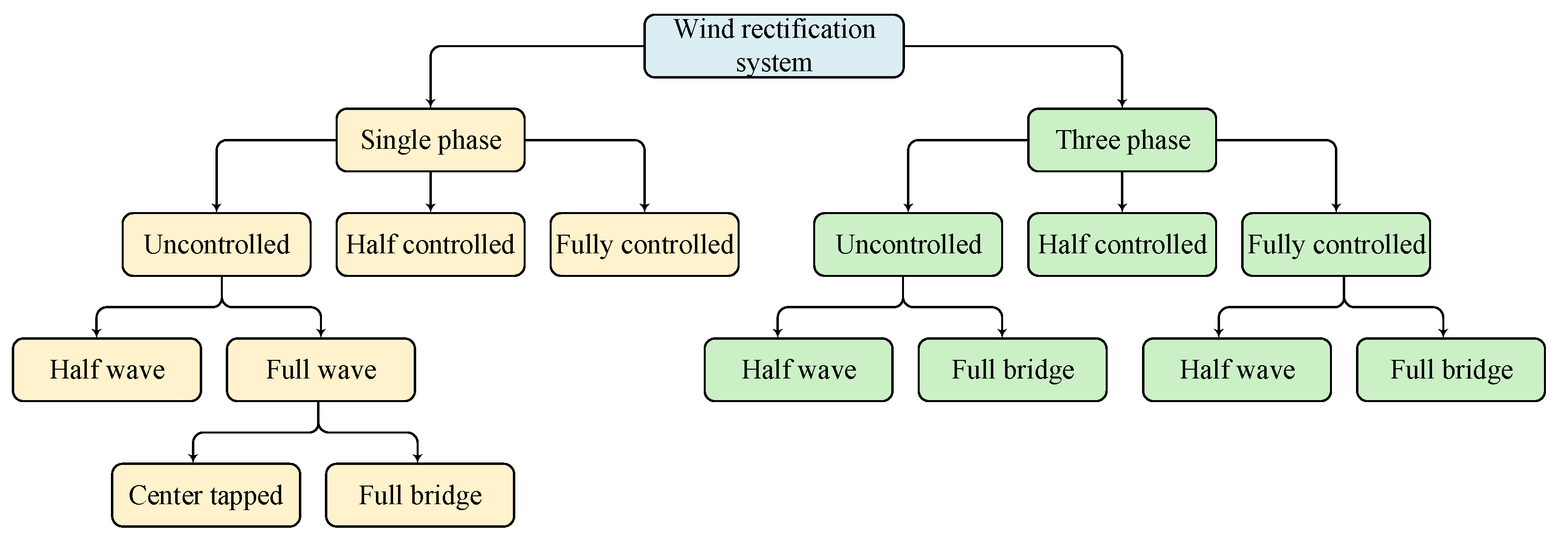 Applsci 13 04120 g003