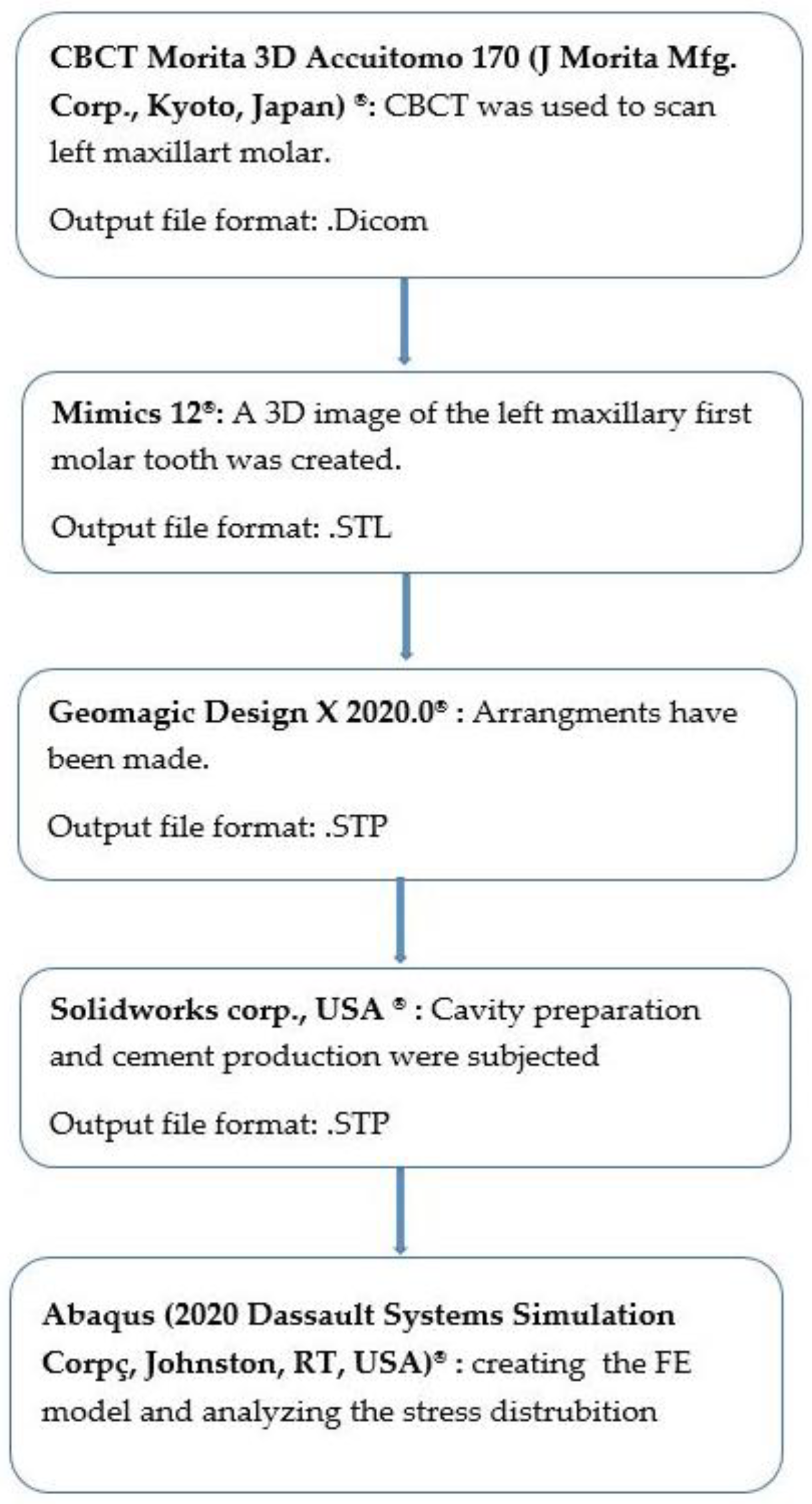 Applsci 13 04125 g001 Applsci 13 04125 g001