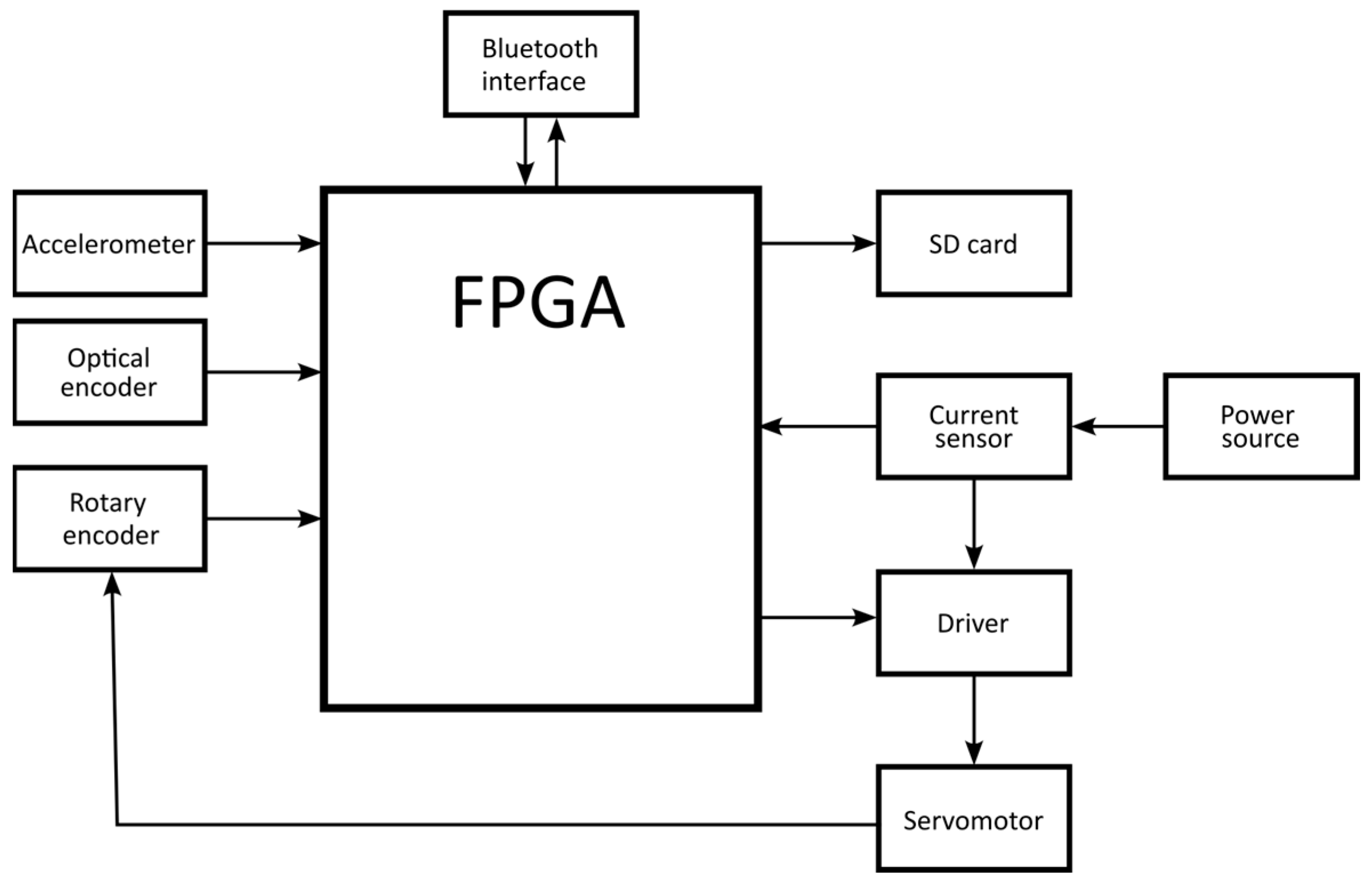 Applsci 13 04132 g005