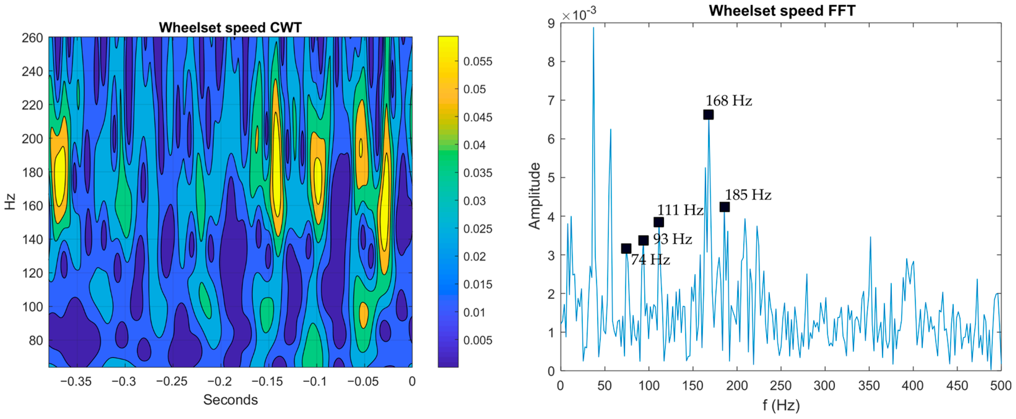 Applsci 13 04132 g013