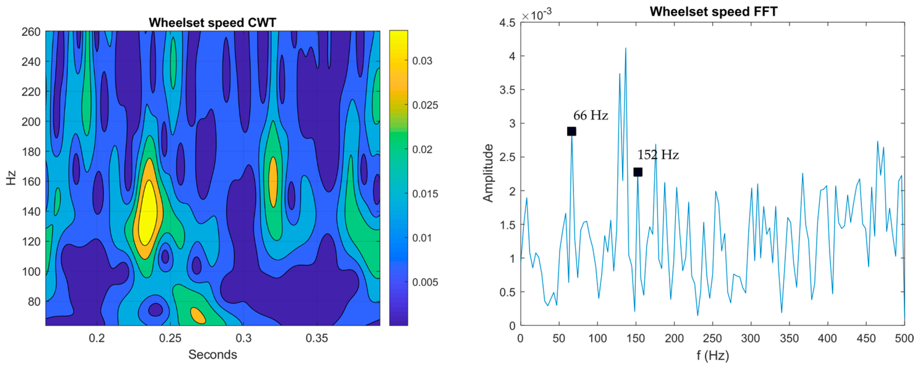 Applsci 13 04132 g015