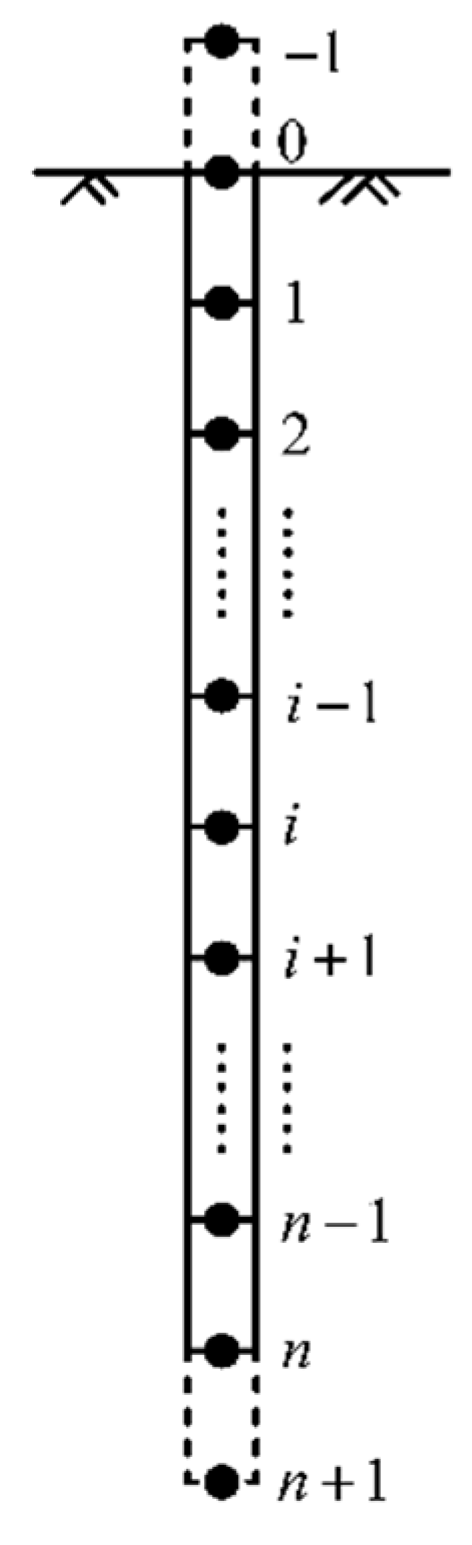 Applsci 13 04133 g002