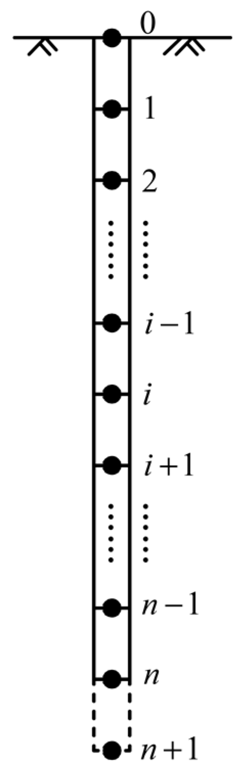 Applsci 13 04133 g004