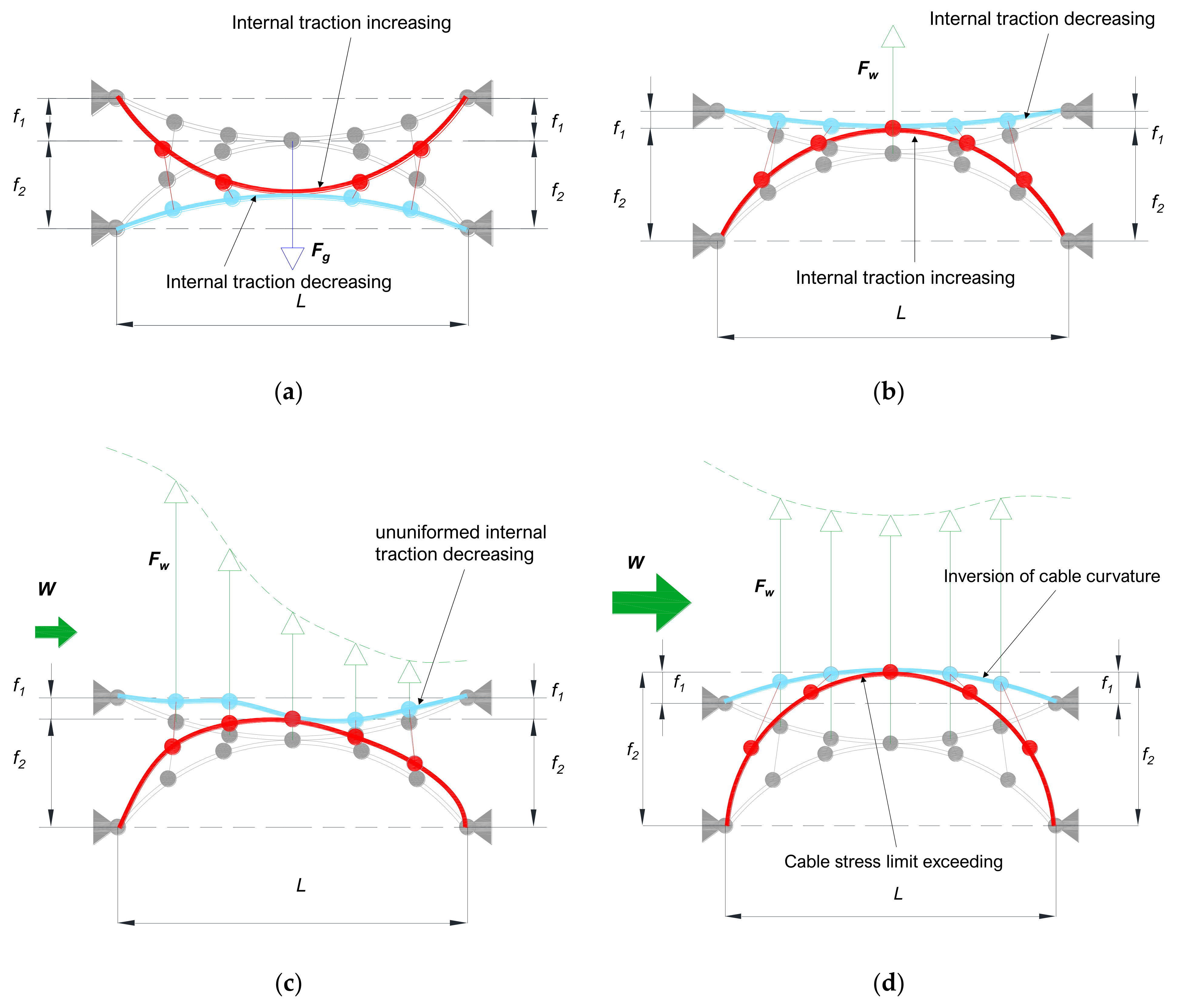 Applsci 13 04135 g001