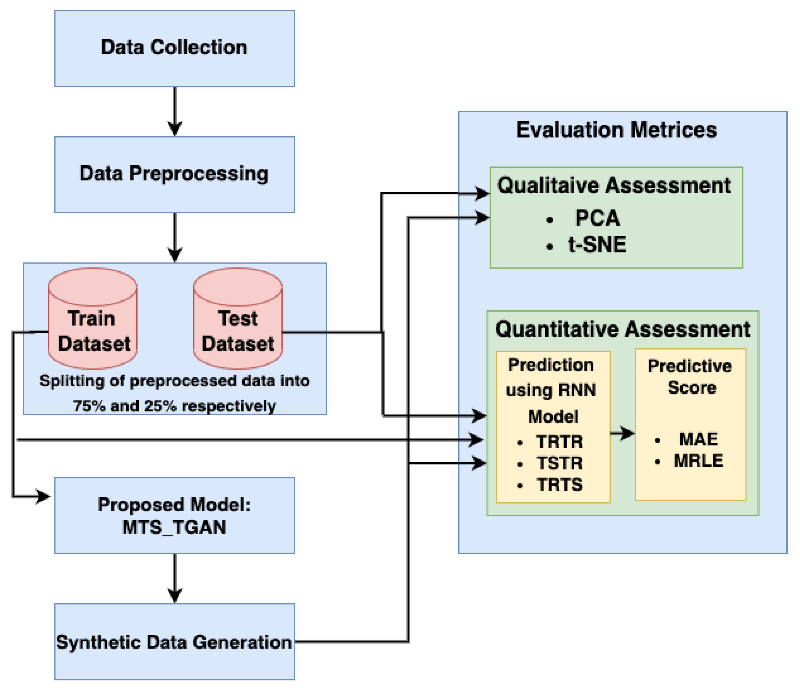 Applsci 13 04136 g003