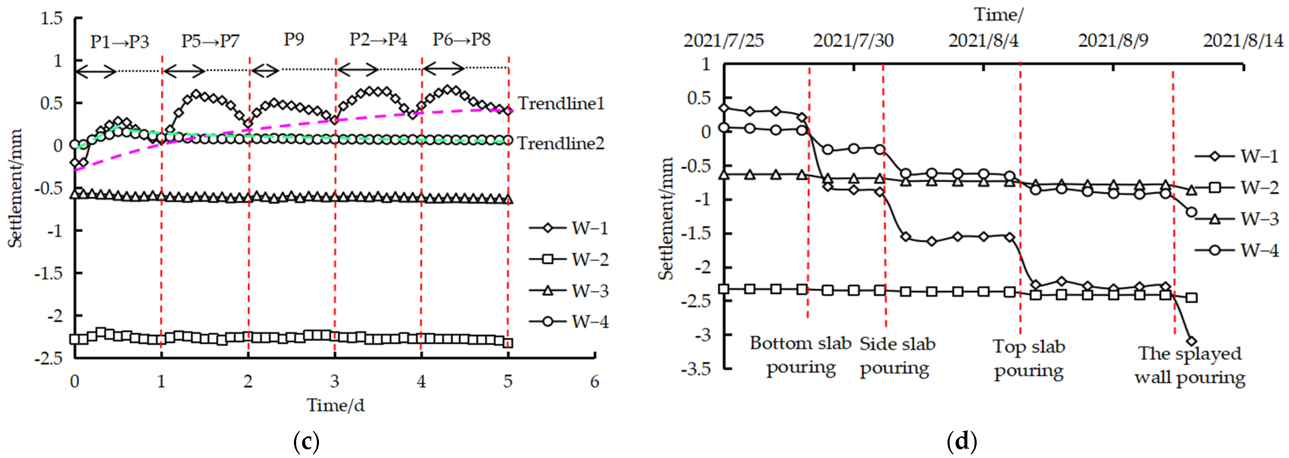 Applsci 13 04138 g010b