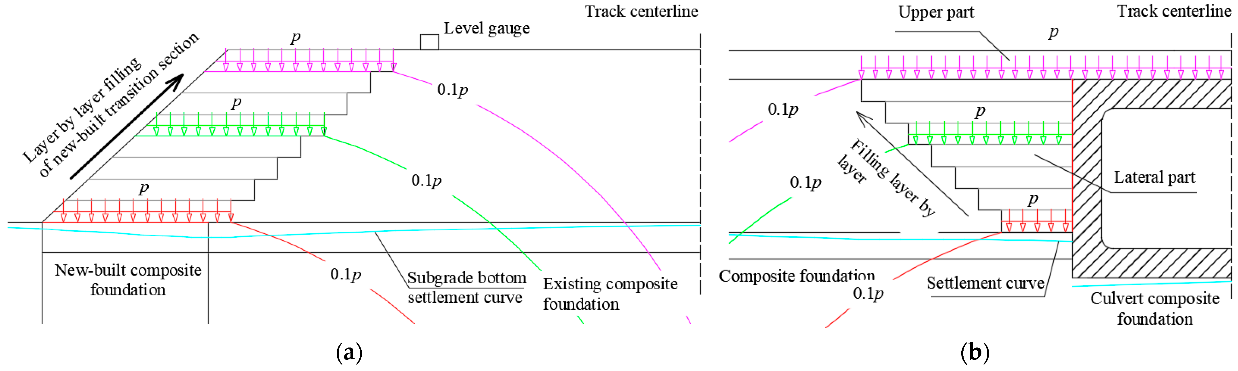 Applsci 13 04138 g014