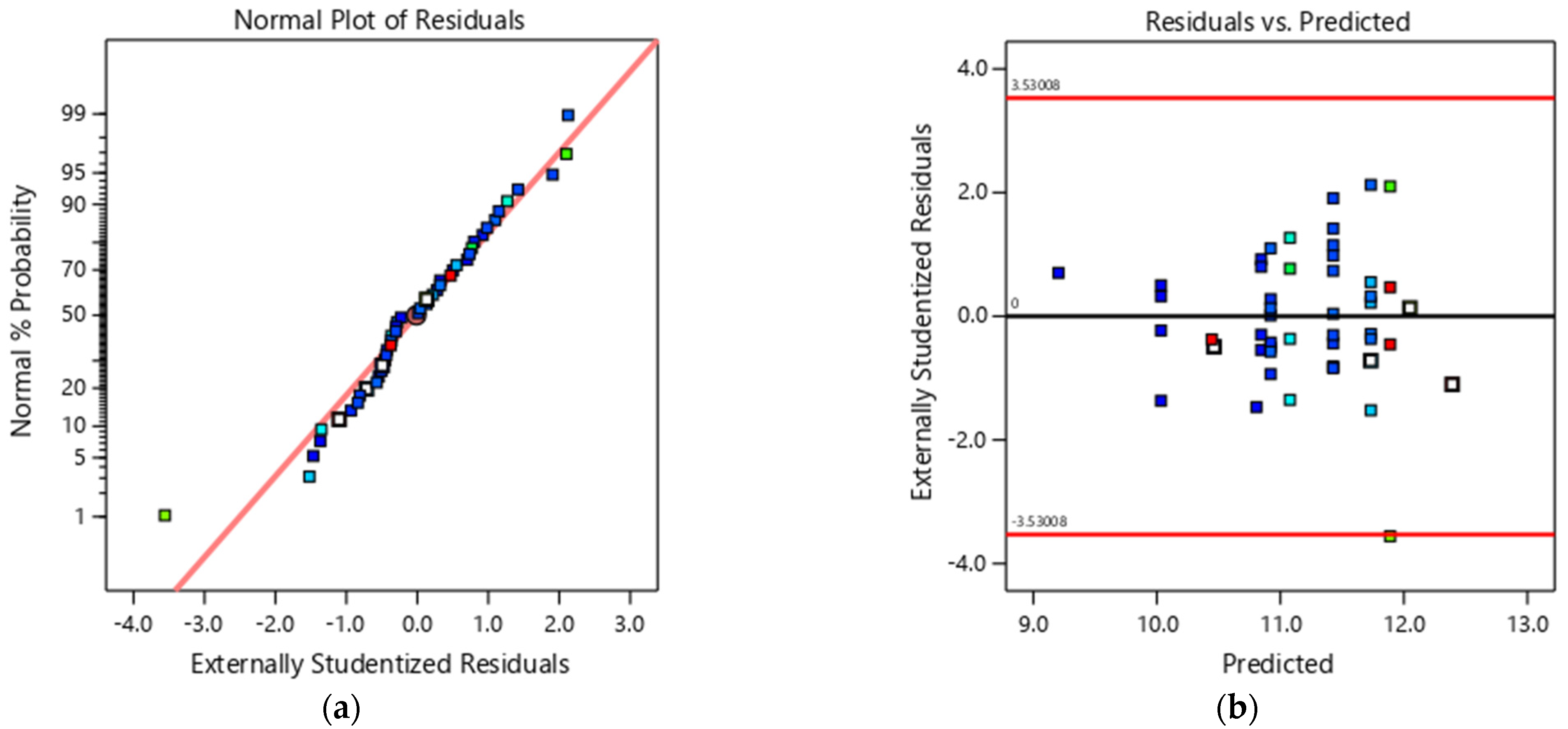Applsci 13 04142 g005