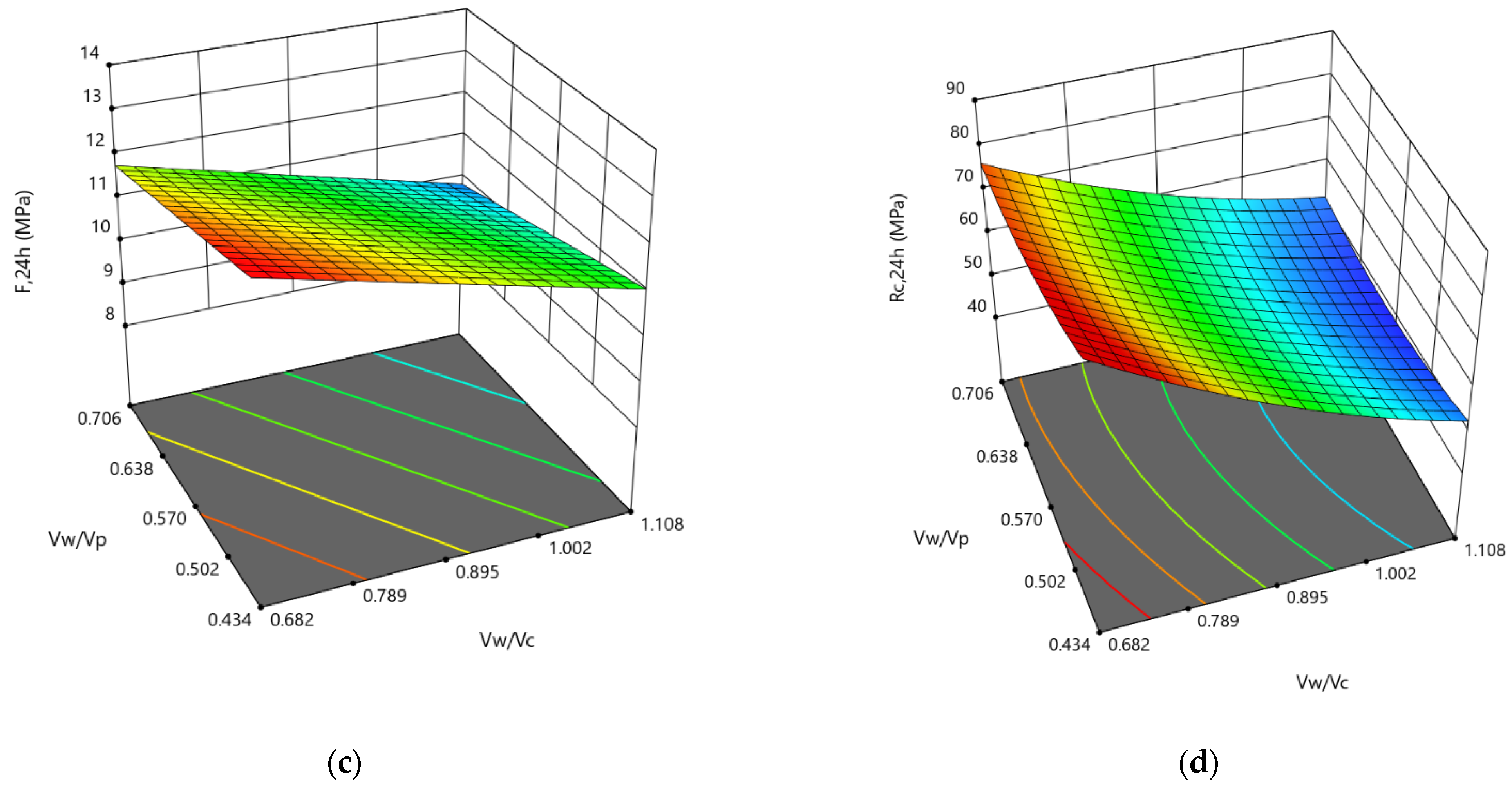 Applsci 13 04142 g009b