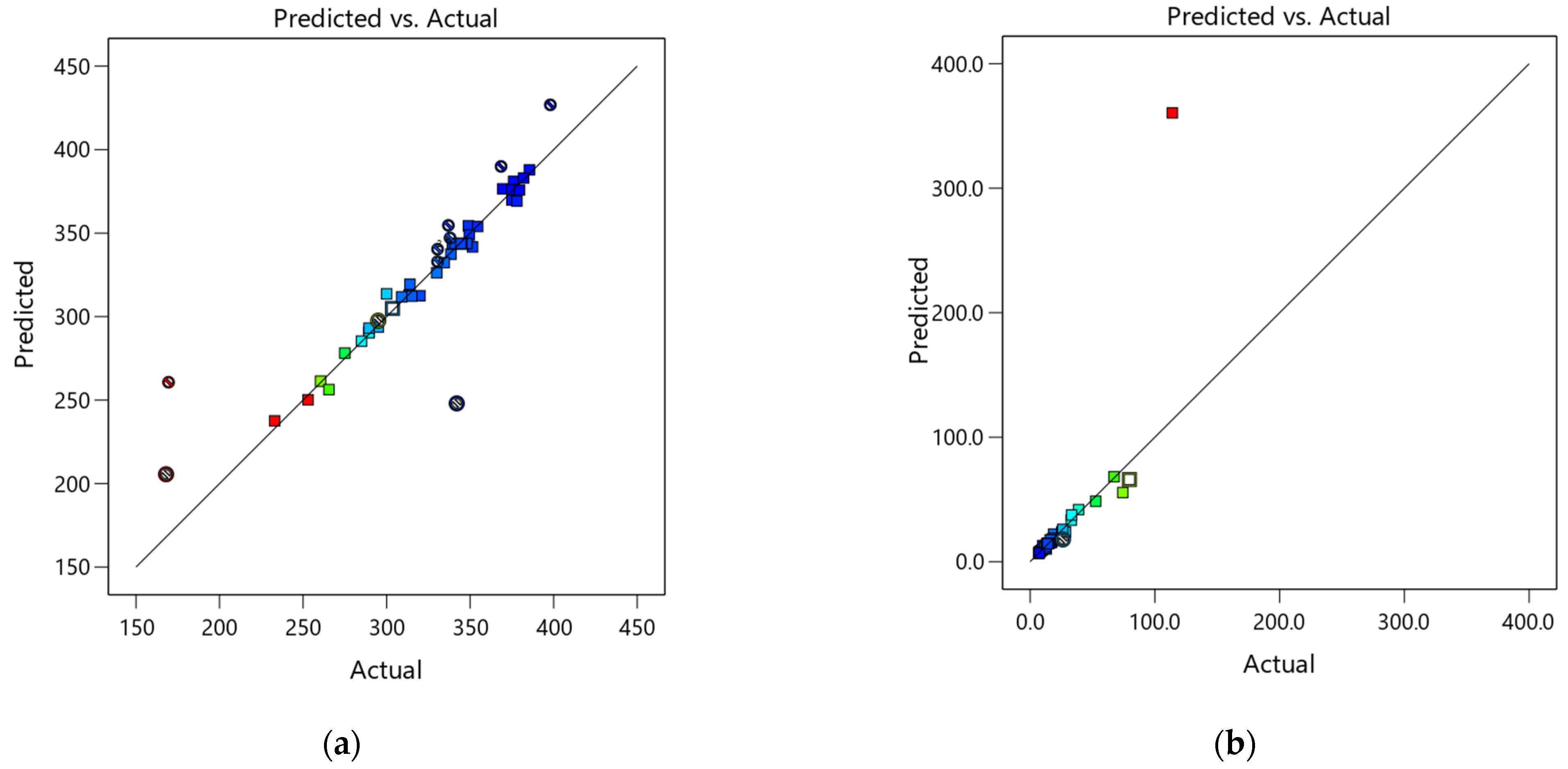 Applsci 13 04142 g010a