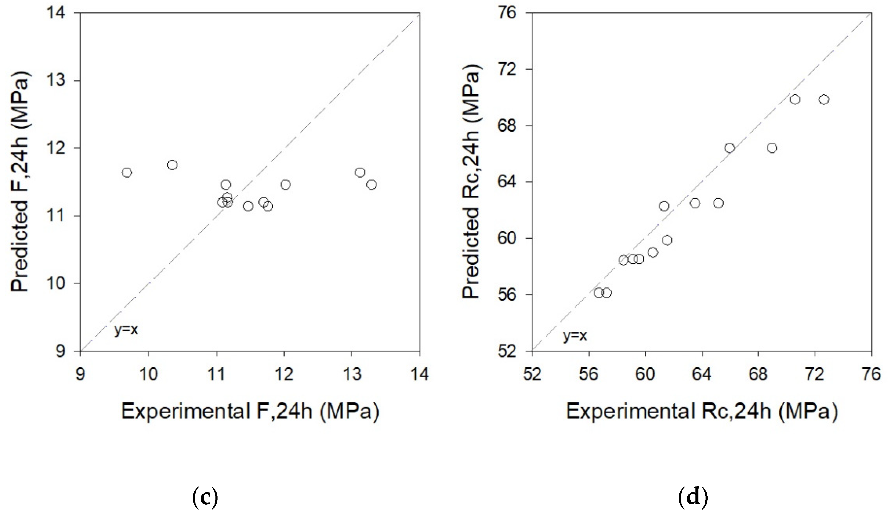 Applsci 13 04142 g011b