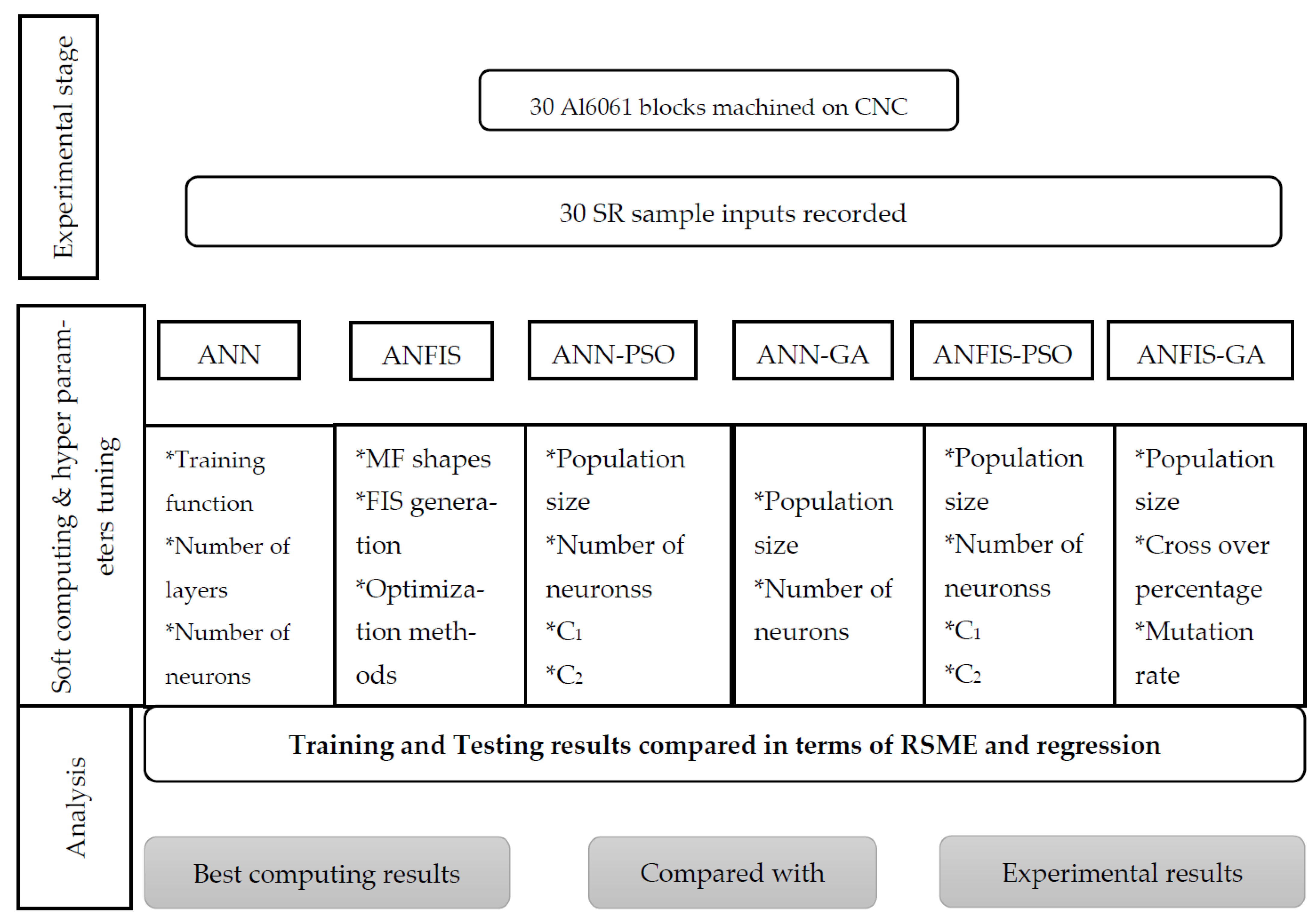 Applsci 13 04147 g005