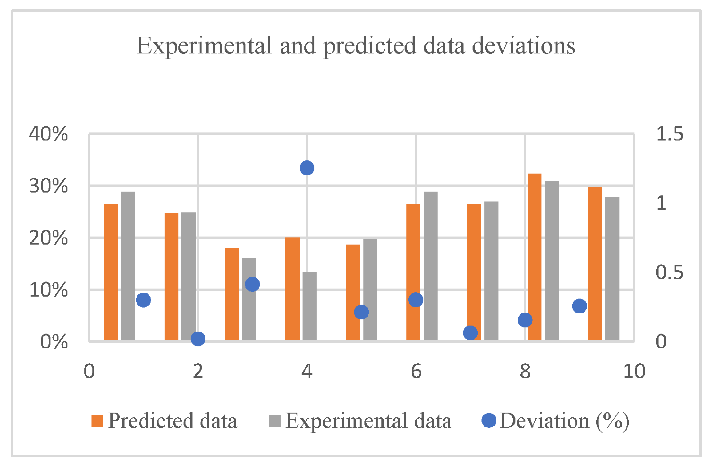 Applsci 13 04147 g022