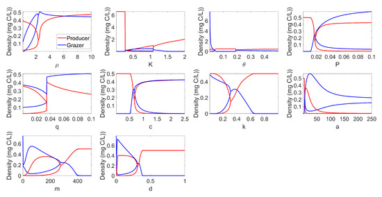Applsci 13 04150 g0a1