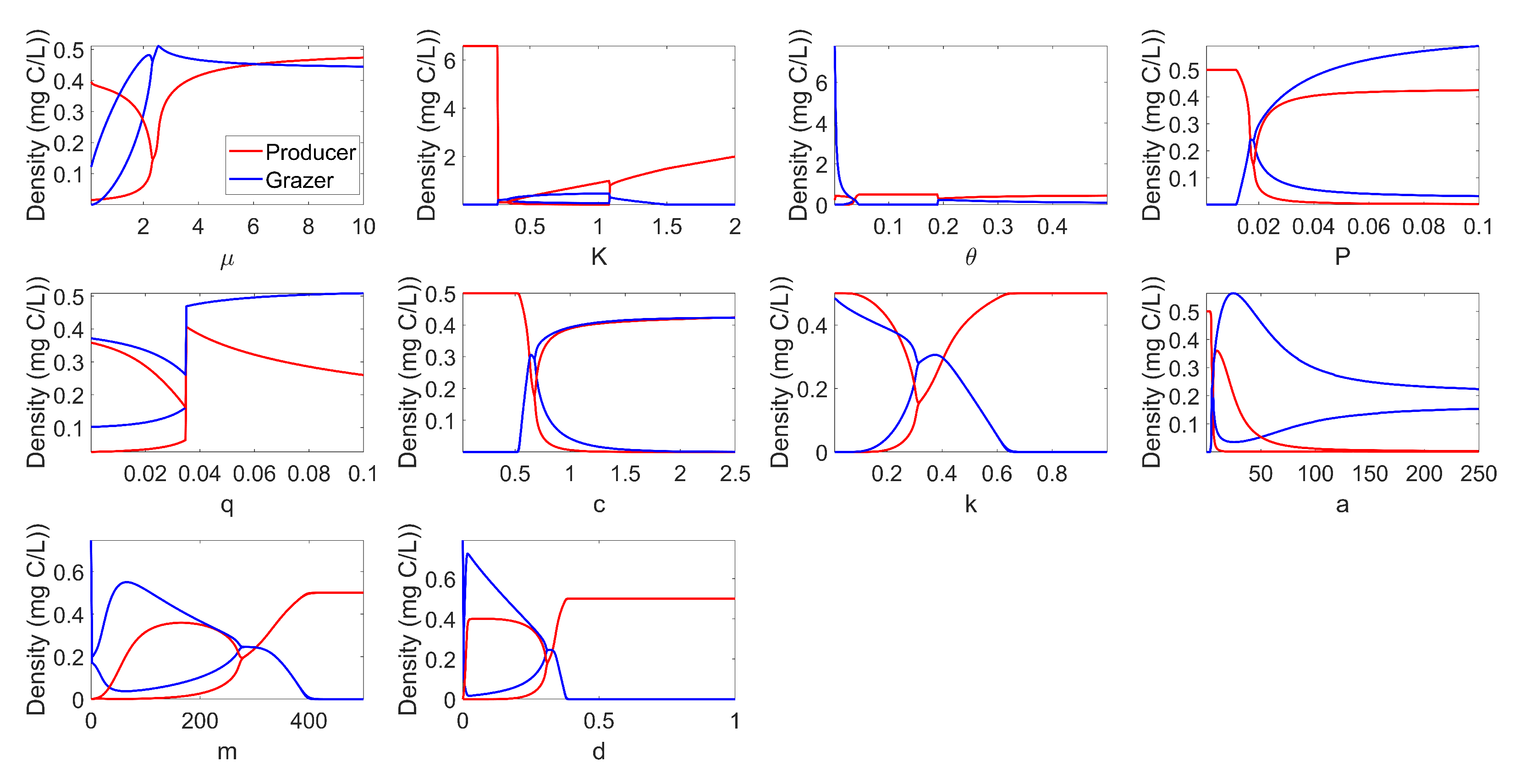 Applsci 13 04150 g0a1