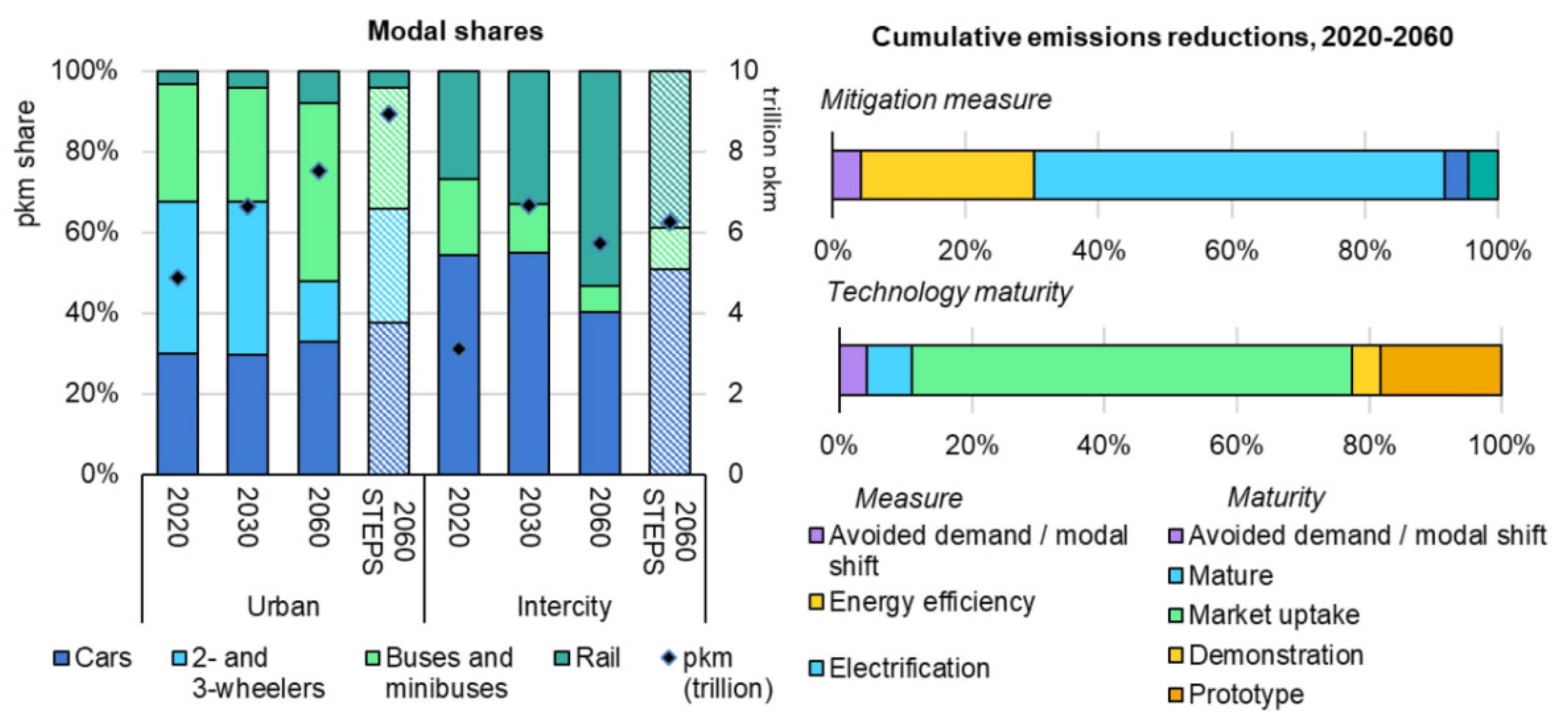 Applsci 13 04152 g001 Applsci 13 04152 g001