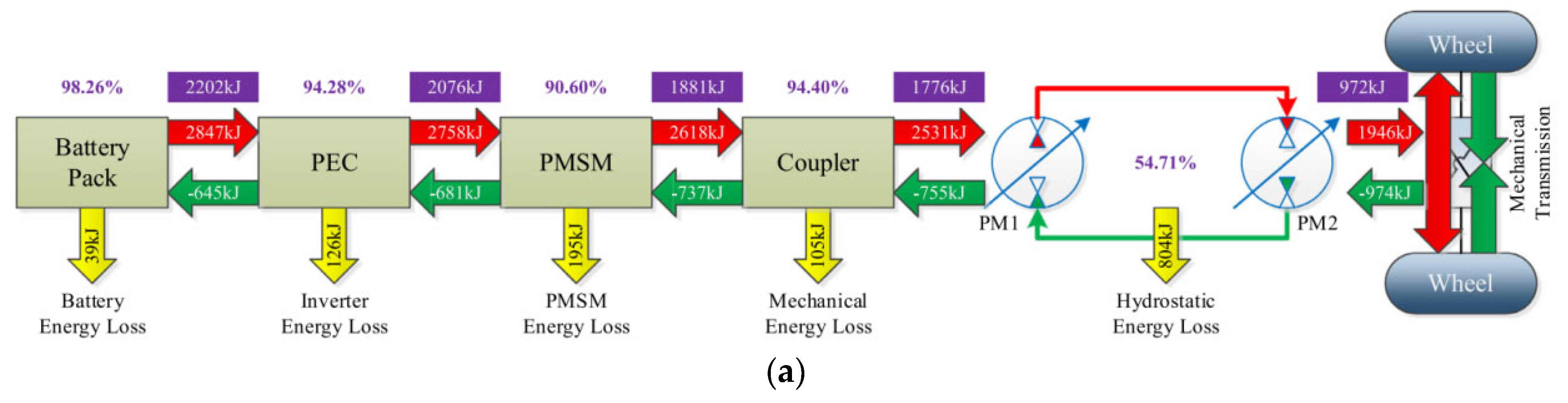 Applsci 13 04152 g007a Applsci 13 04152 g007a