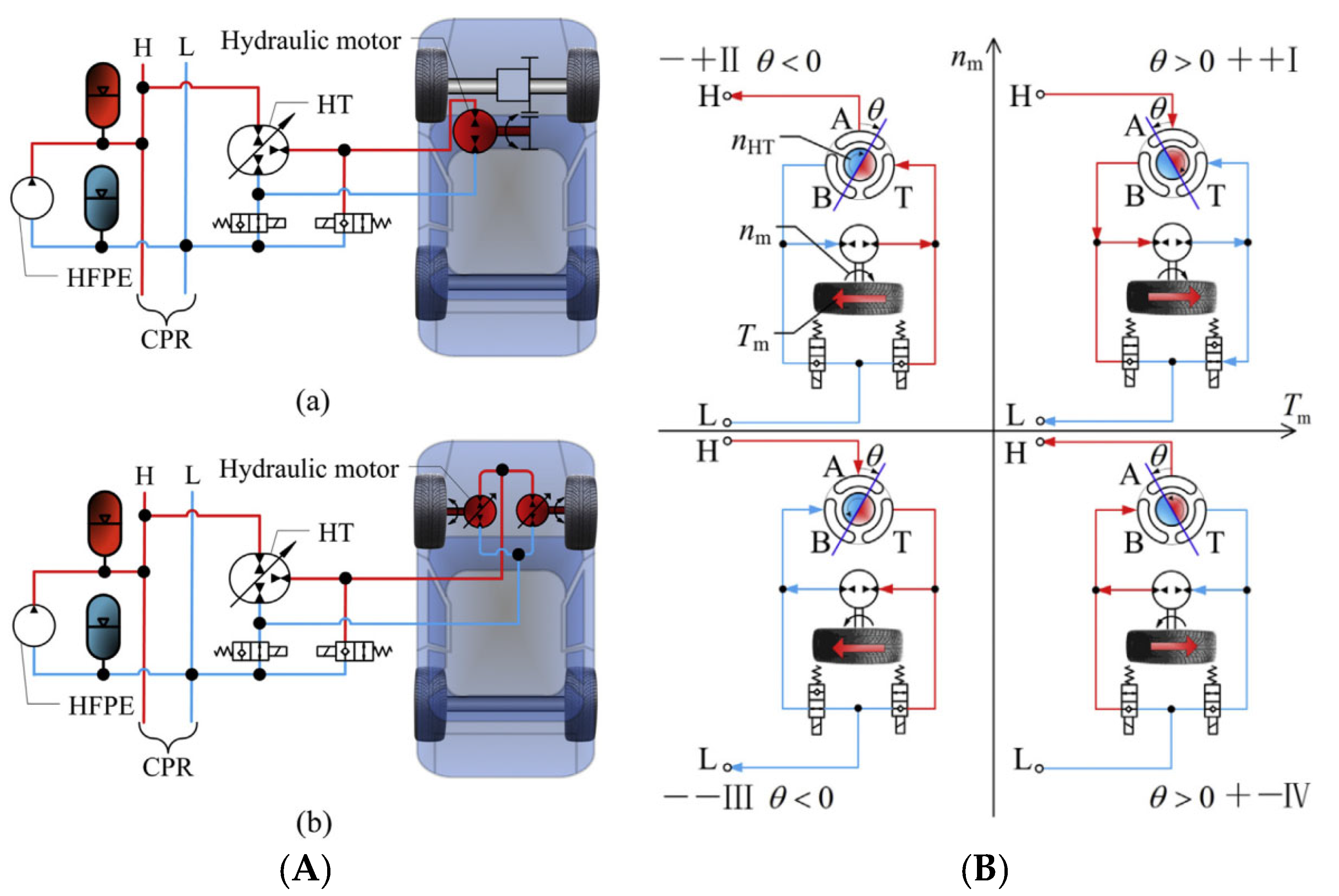 Applsci 13 04152 g008 Applsci 13 04152 g008