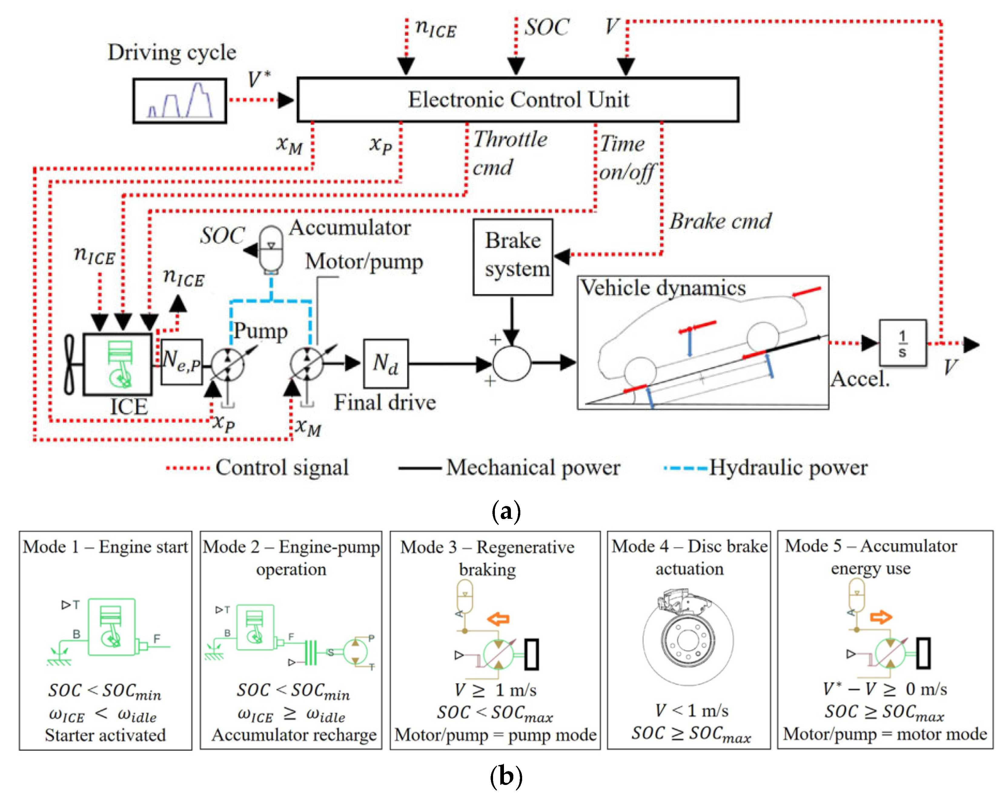 Applsci 13 04152 g009 Applsci 13 04152 g009