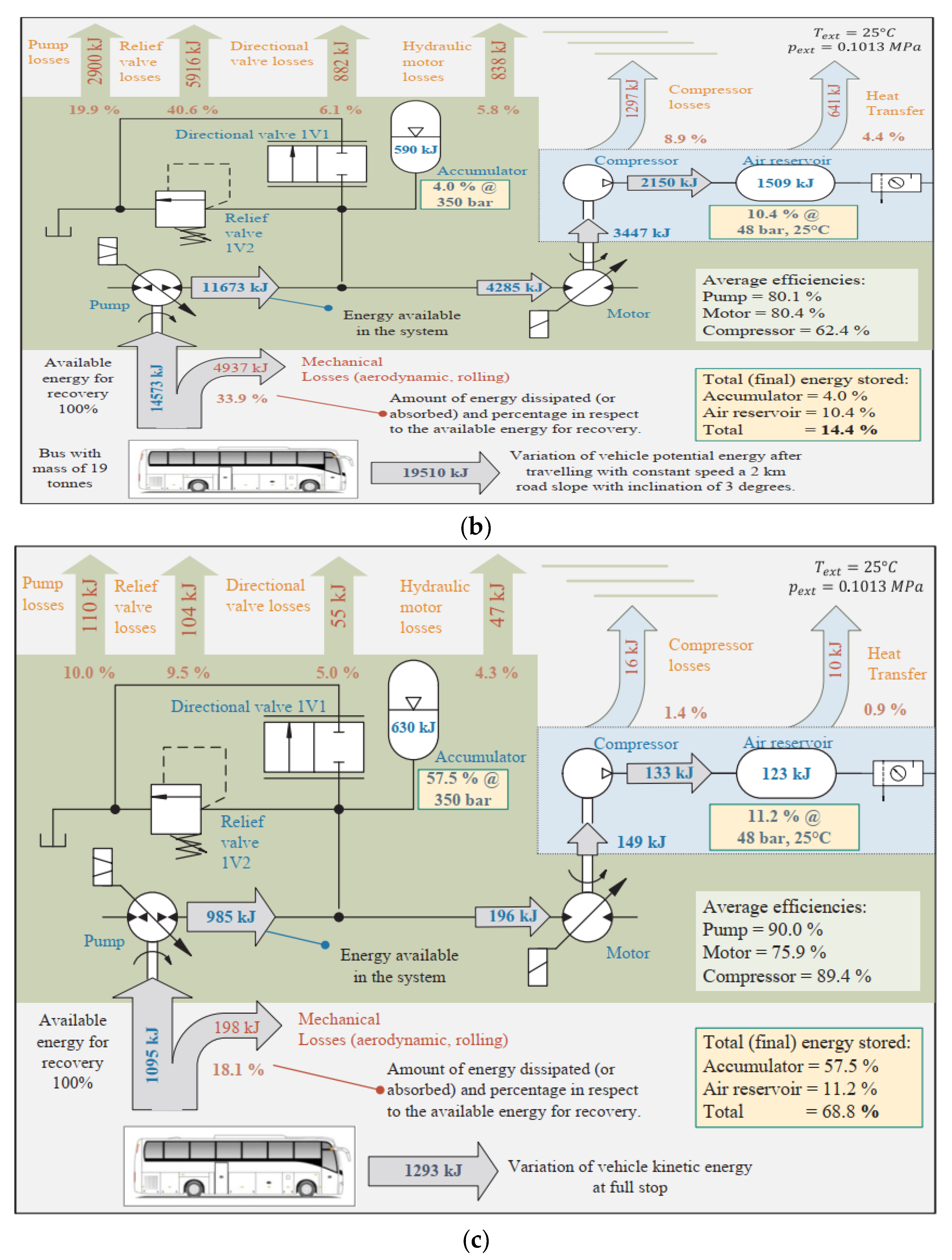 Applsci 13 04152 g014b Applsci 13 04152 g014b
