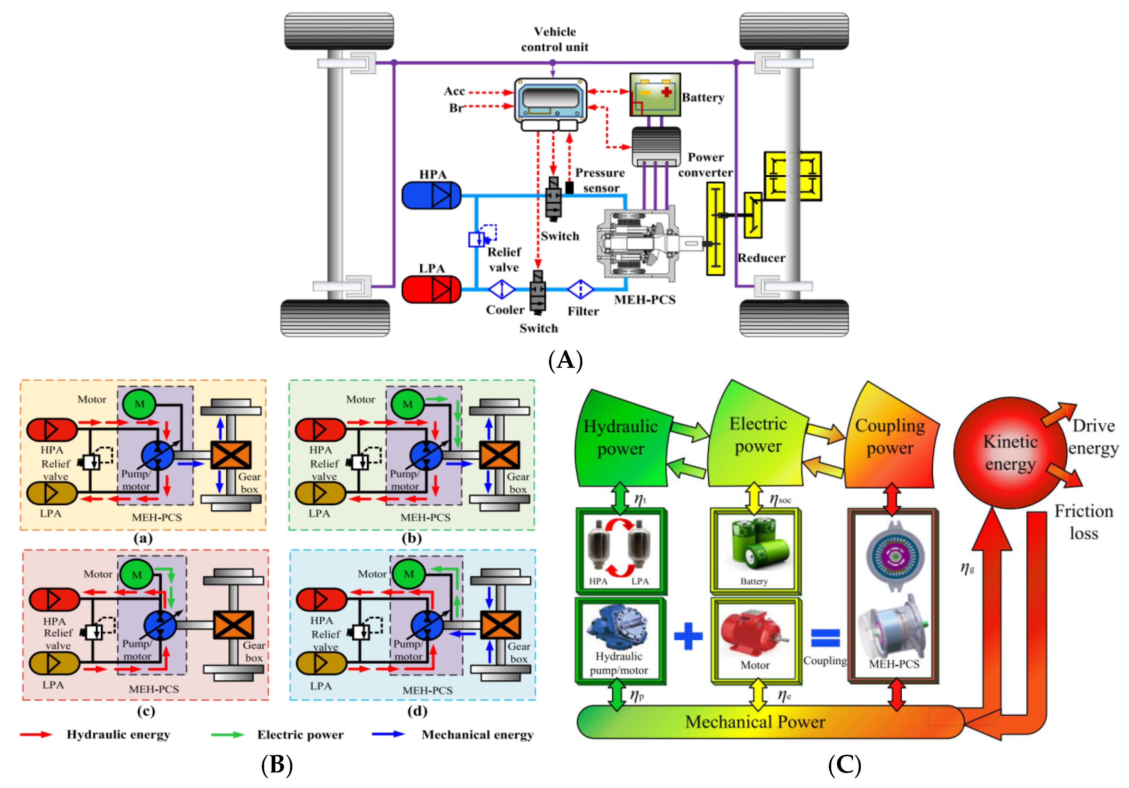 Applsci 13 04152 g016 Applsci 13 04152 g016