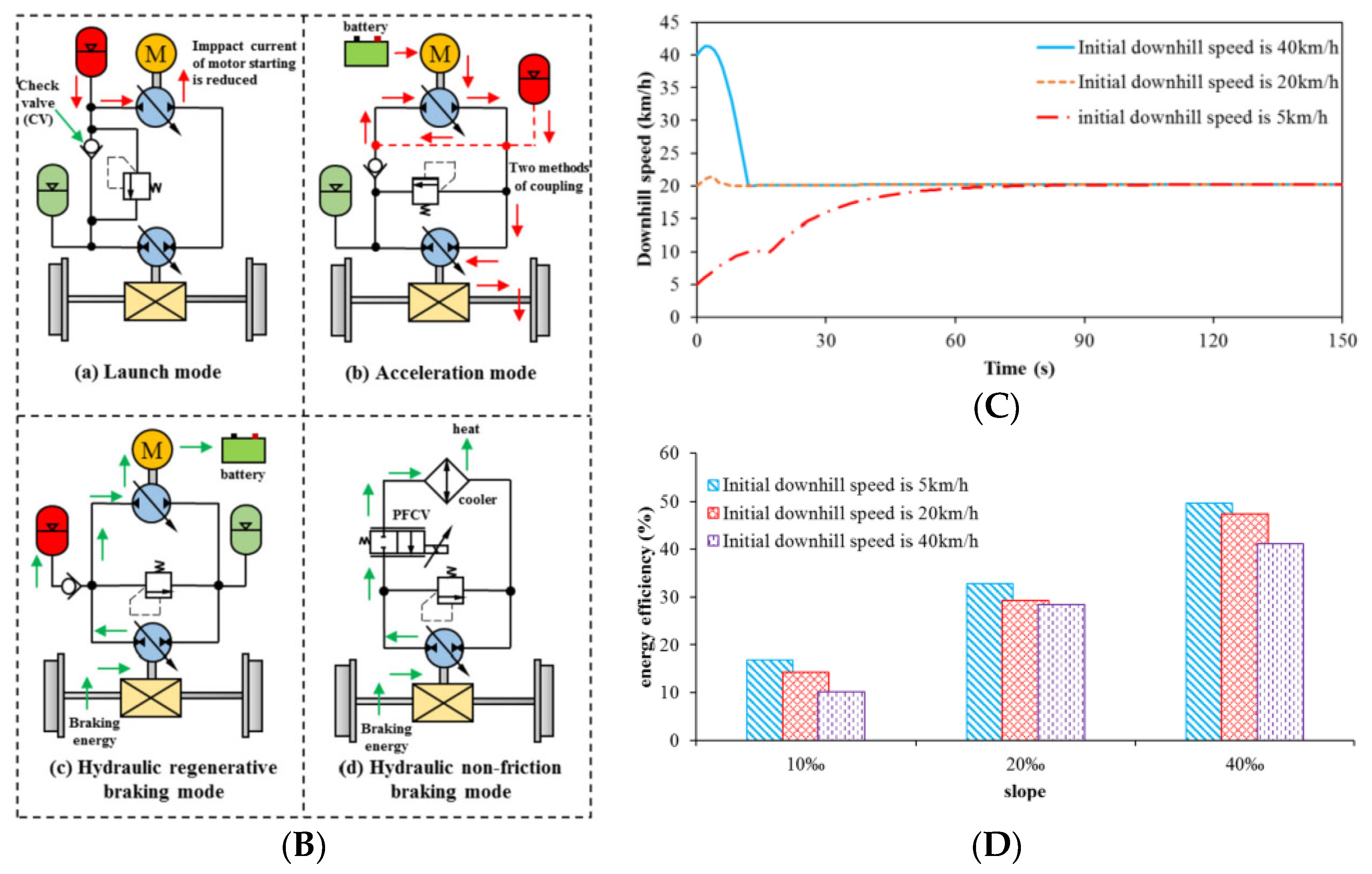 Applsci 13 04152 g019b Applsci 13 04152 g019b