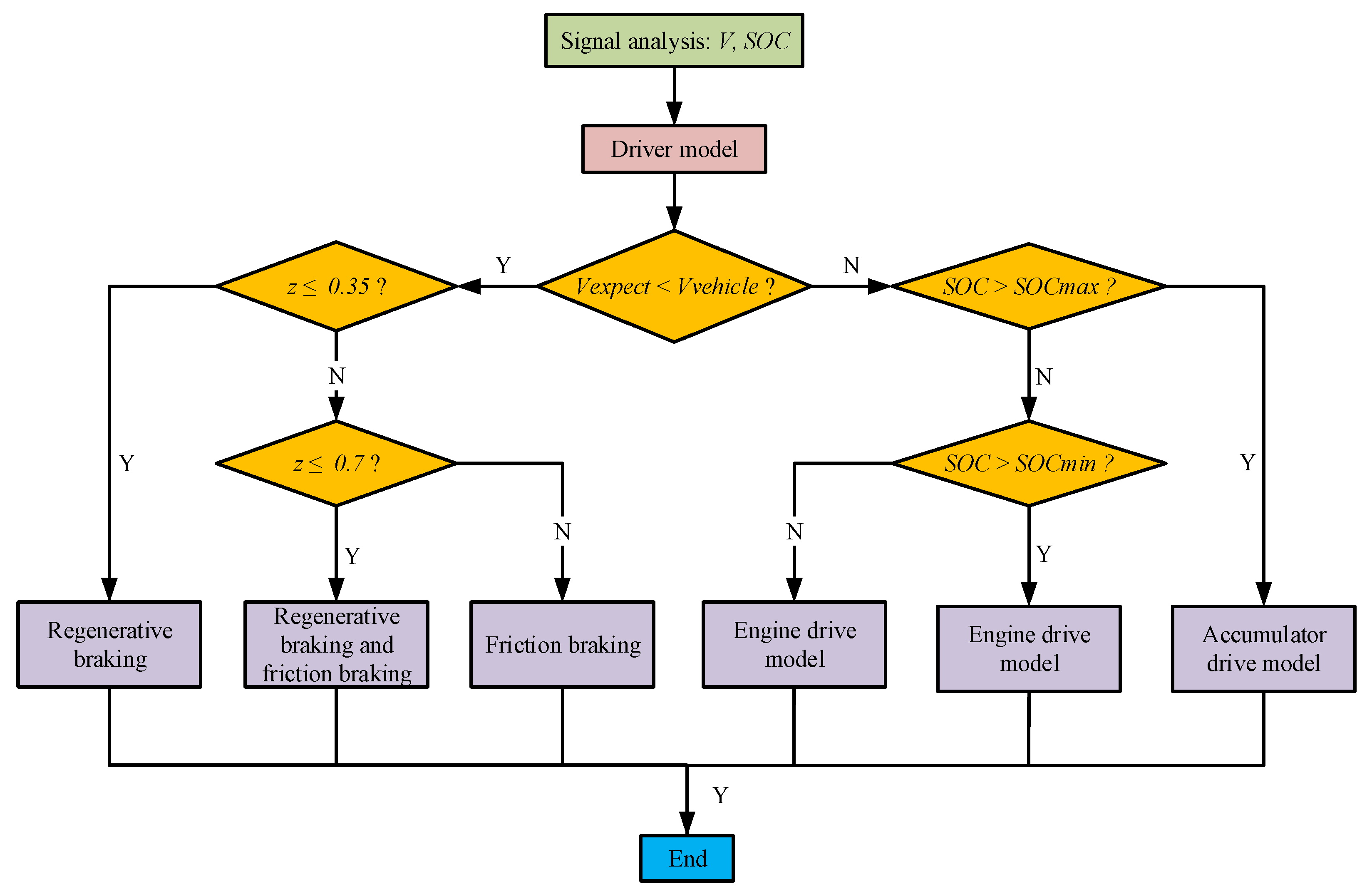 Applsci 13 04152 g021 Applsci 13 04152 g021