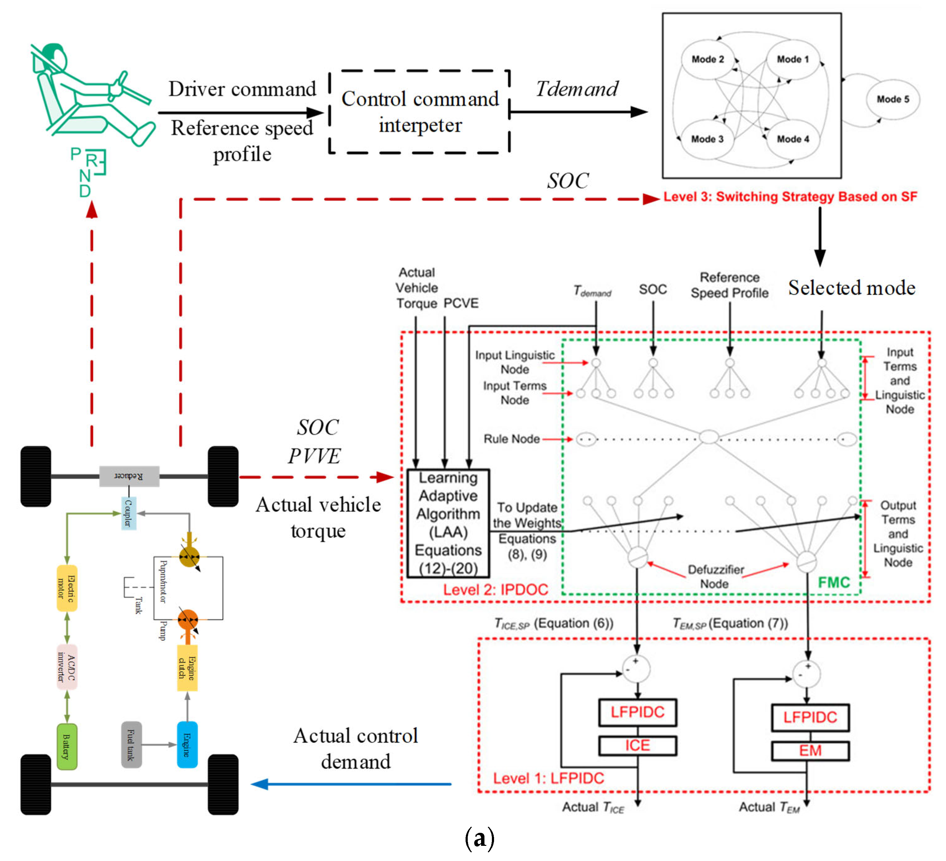 Applsci 13 04152 g022a Applsci 13 04152 g022a