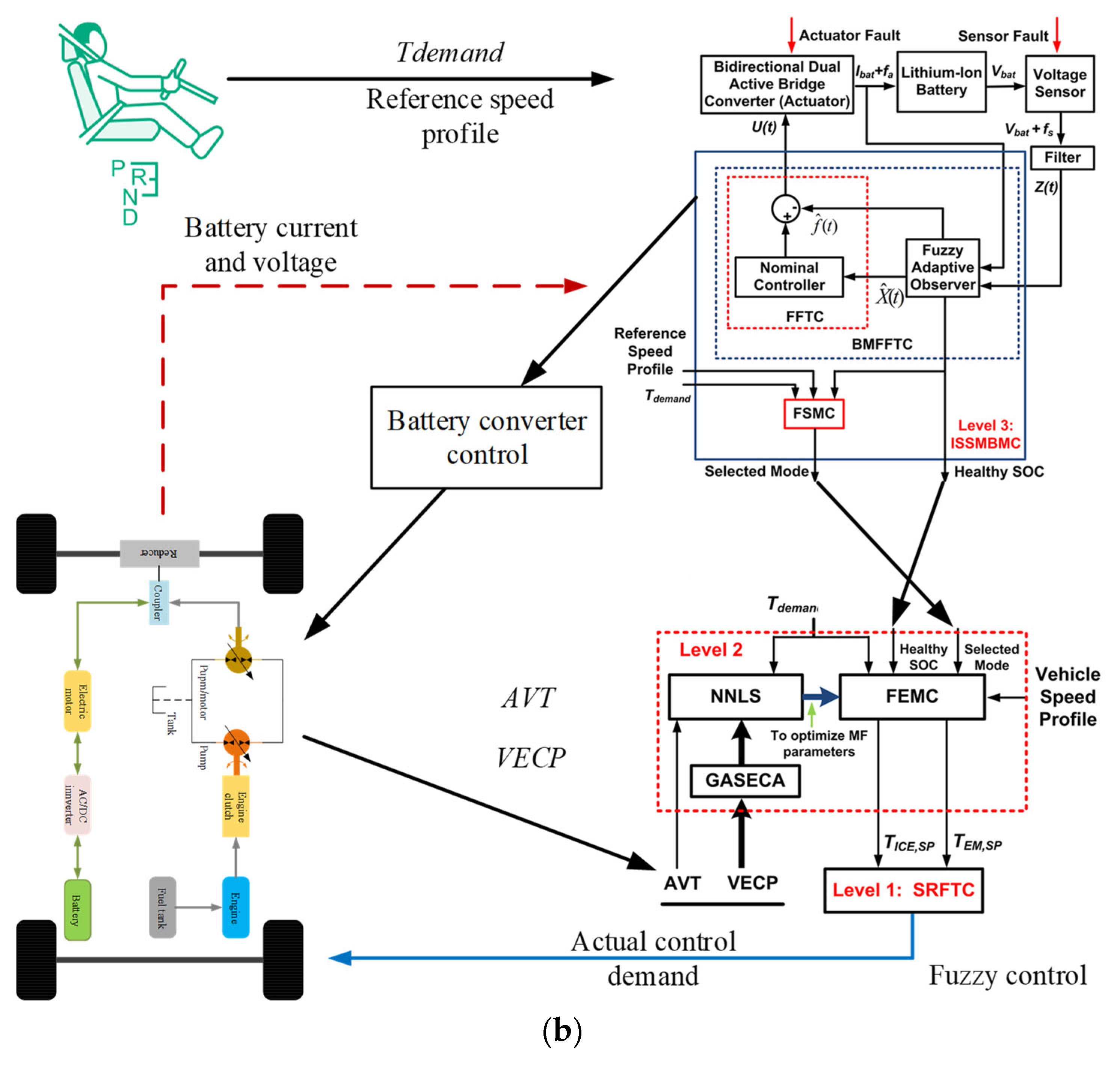 Applsci 13 04152 g022b Applsci 13 04152 g022b