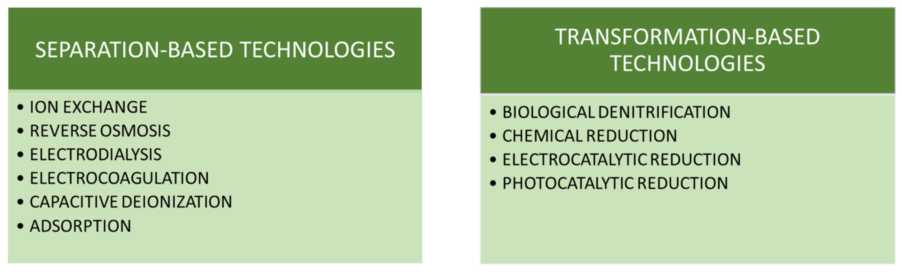 Applsci 13 04154 g002 Applsci 13 04154 g002