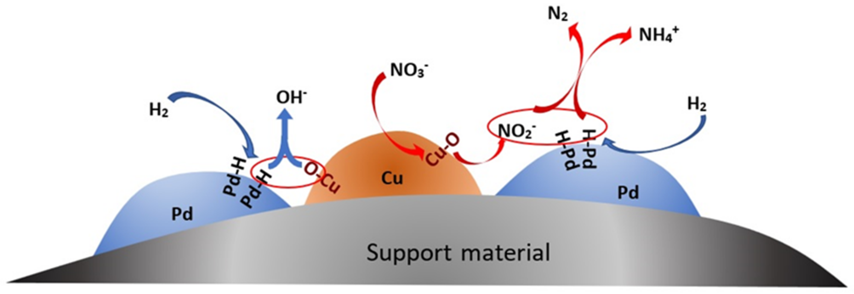 Applsci 13 04154 g007 Applsci 13 04154 g007