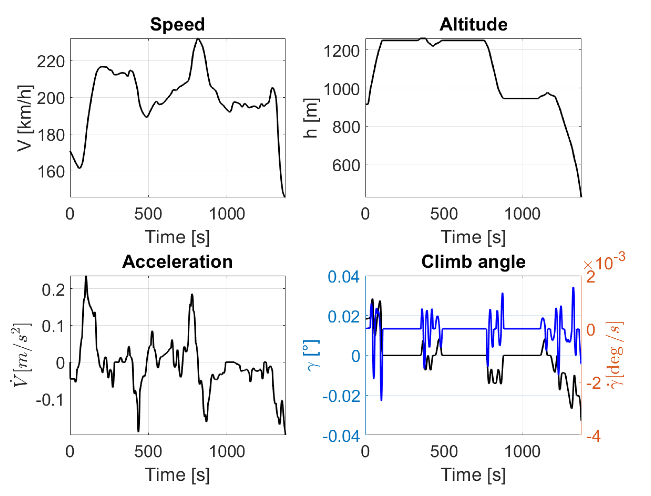 Applsci 13 04155 g003