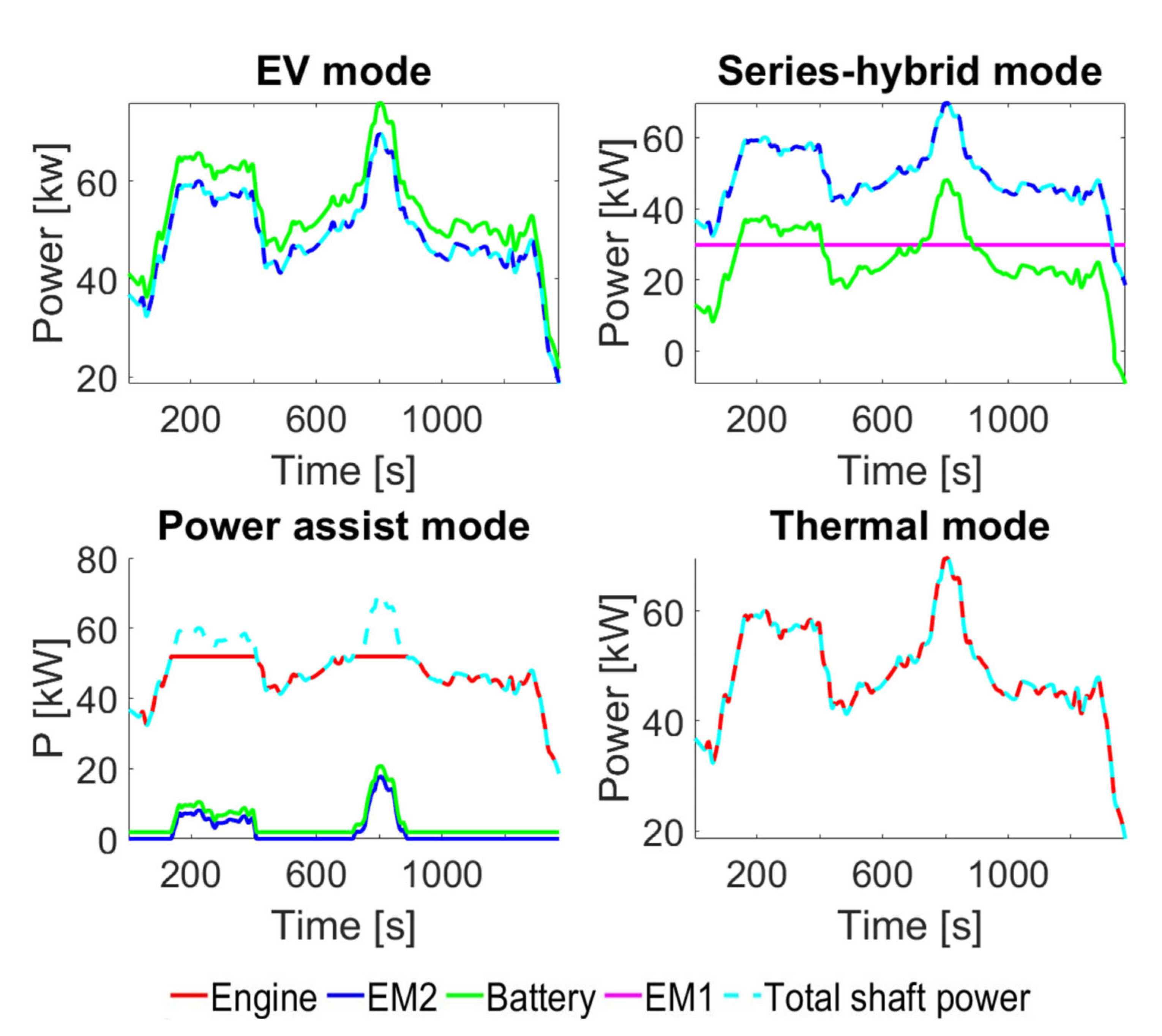 Applsci 13 04155 g009