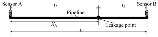 Applsci 13 04156 g001