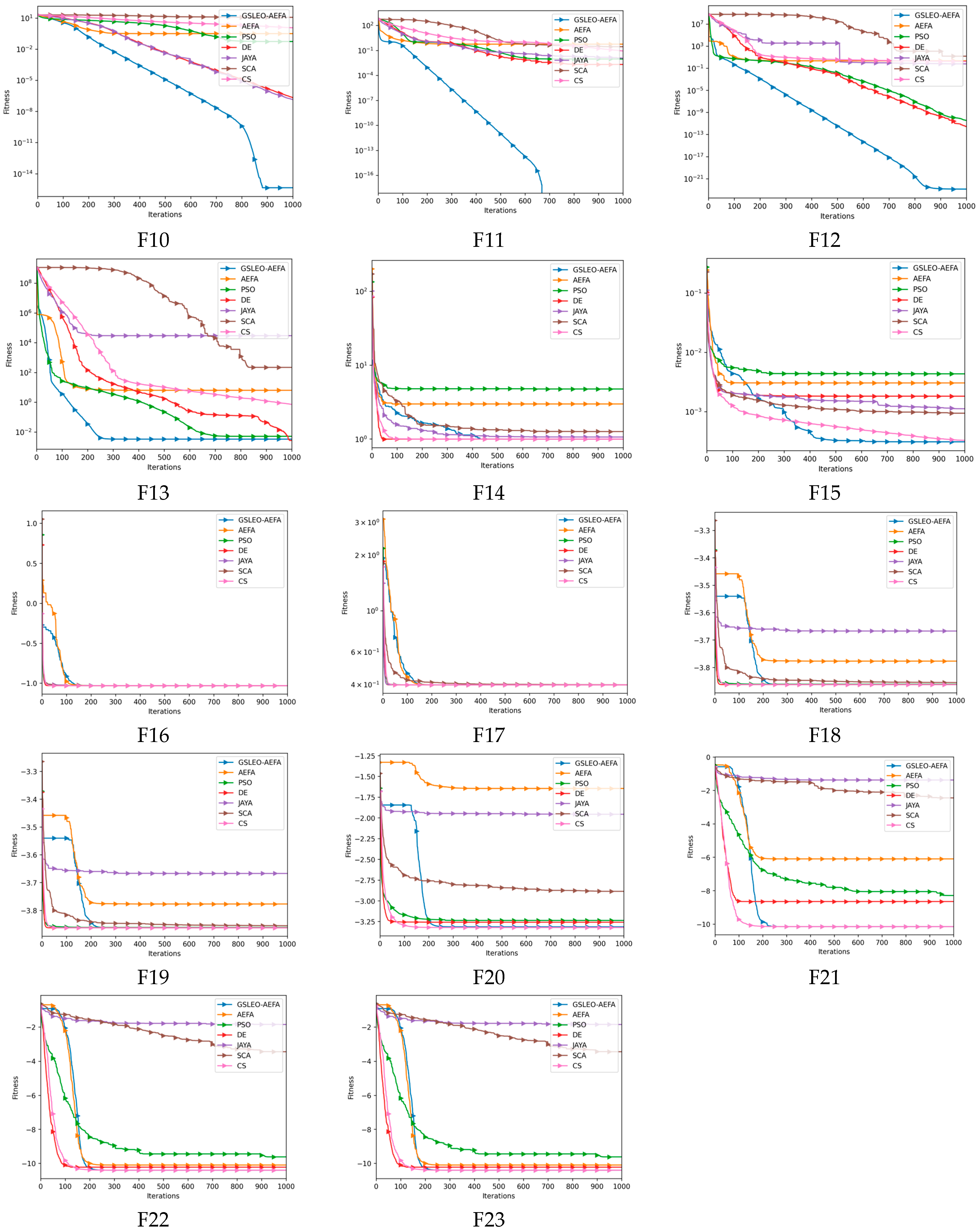 Applsci 13 04157 g004b