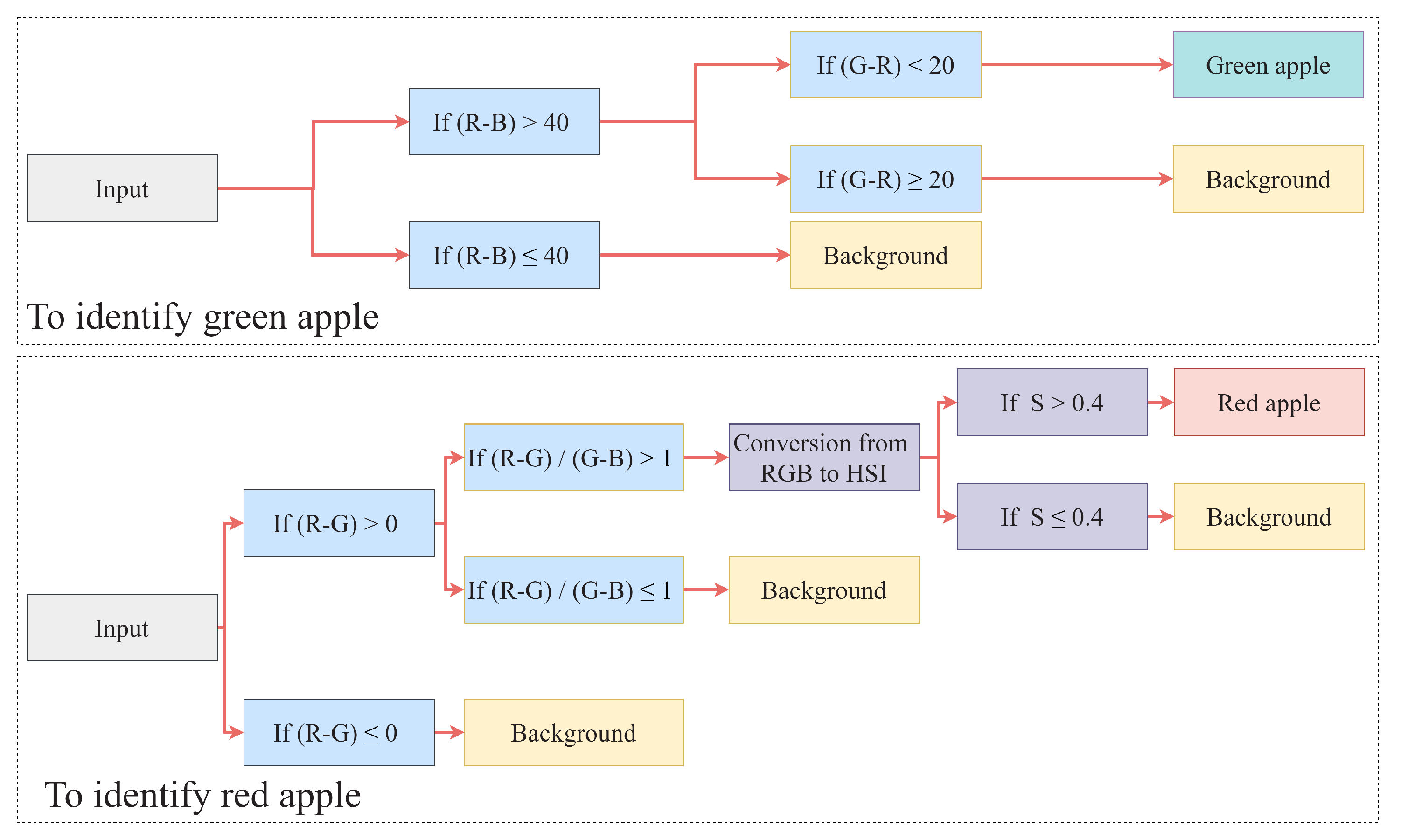 Applsci 13 04160 g003