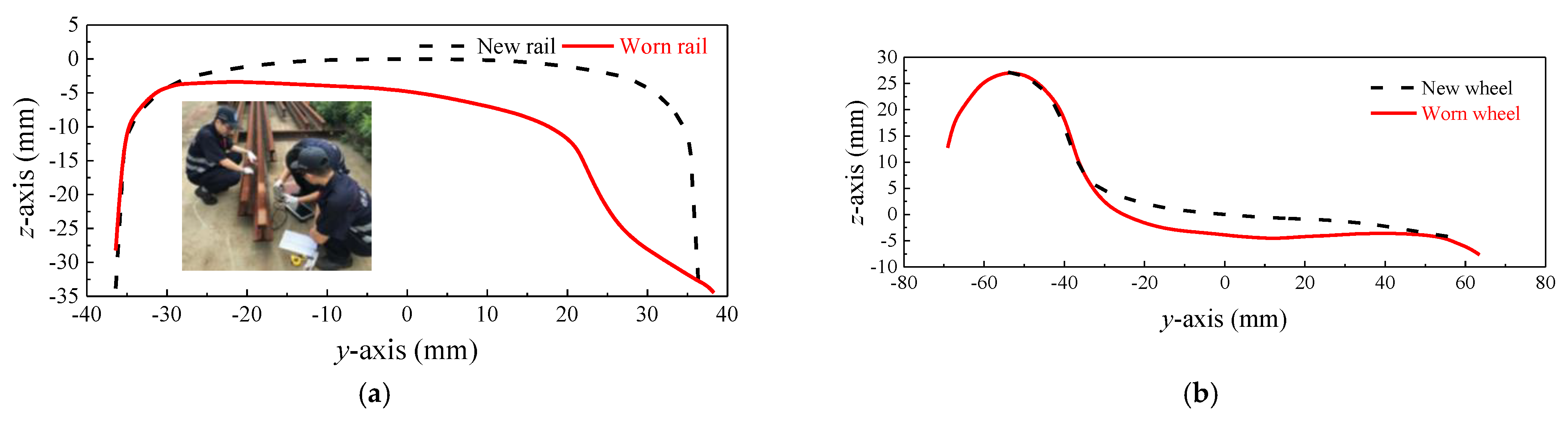 Applsci 13 04163 g017 Applsci 13 04163 g017
