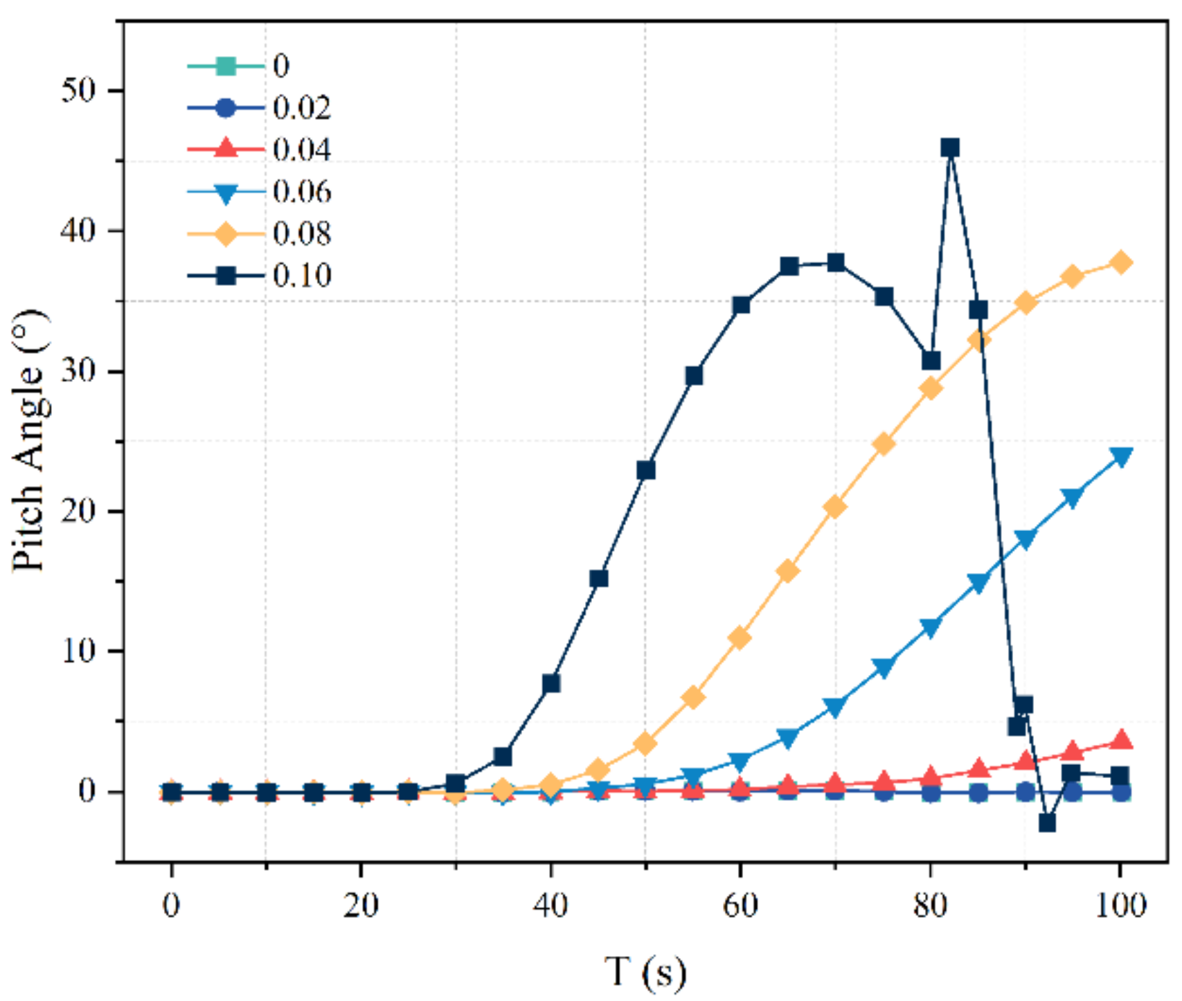 Applsci 13 04169 g004