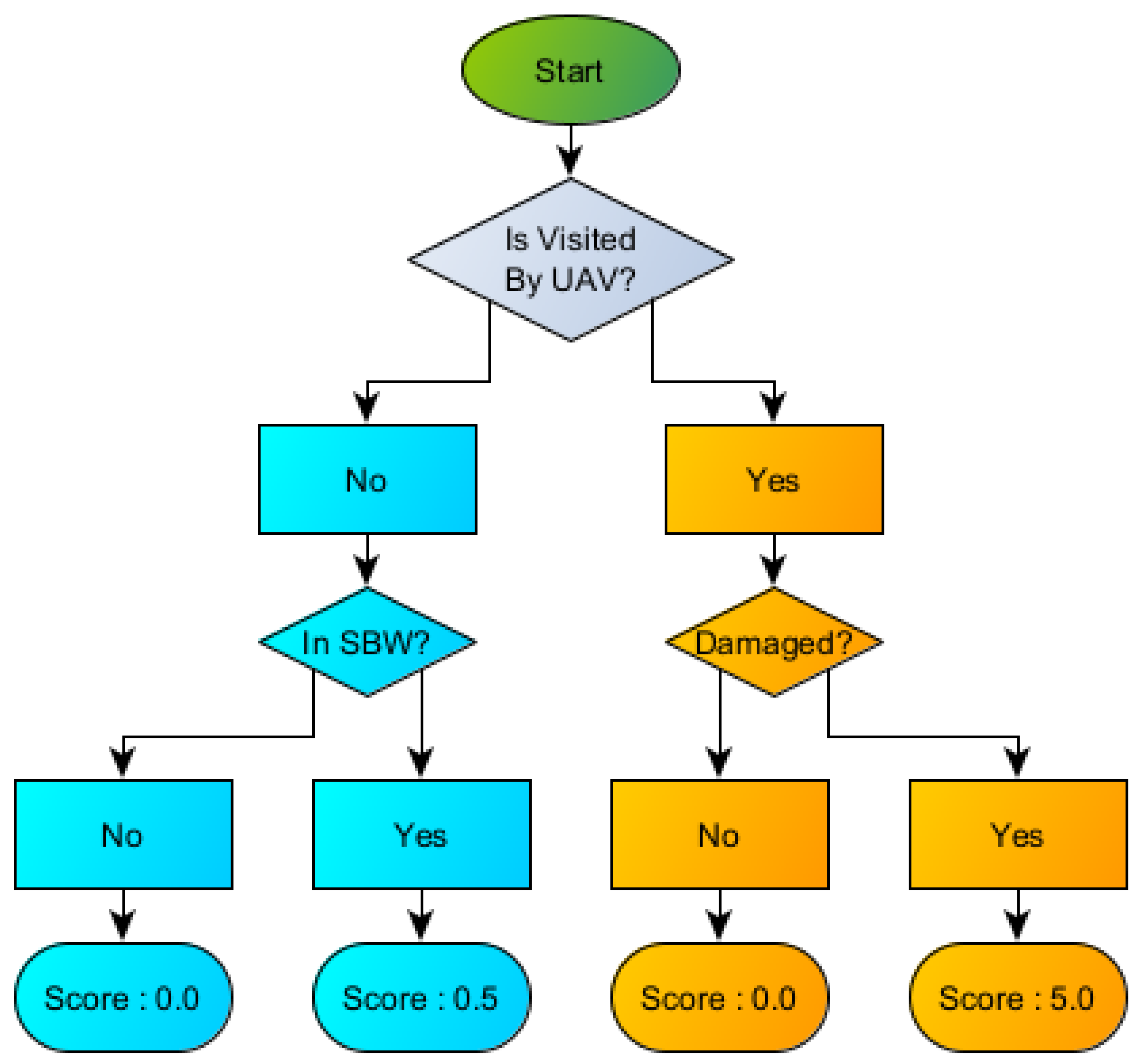 Applsci 13 04178 g003