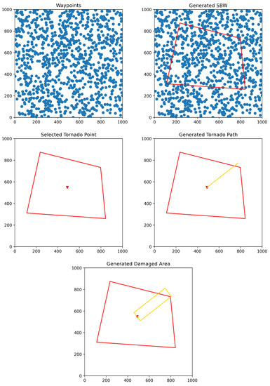 Applsci 13 04178 g008