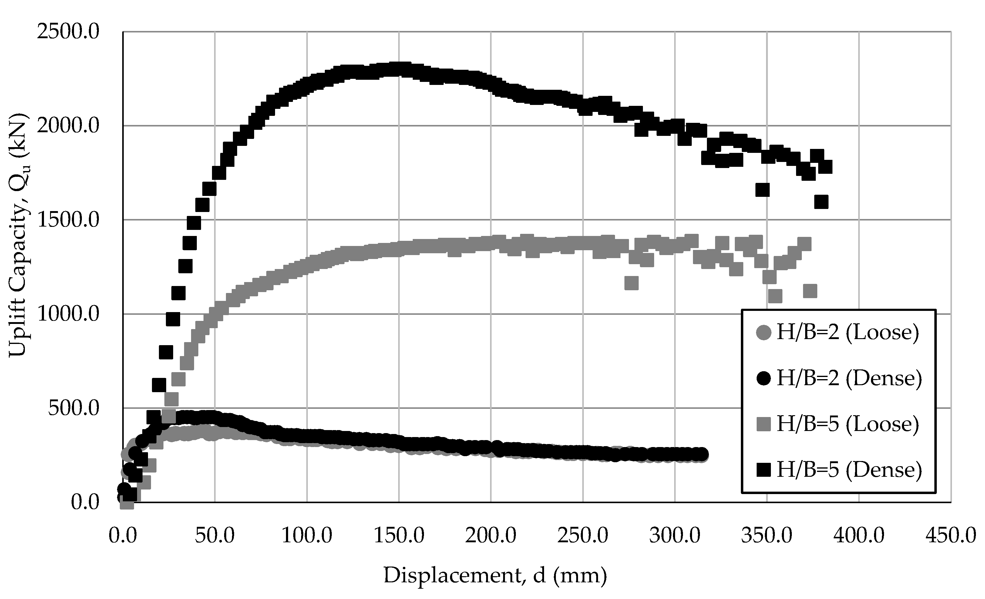 Applsci 13 04182 g005